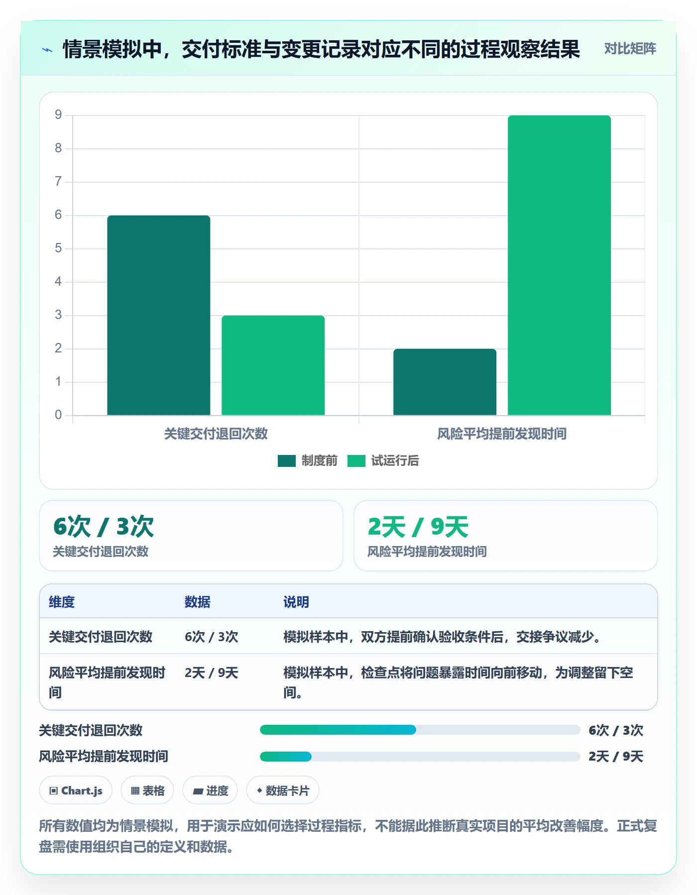 依赖关系管理方法大全:管理层甘特图制度设计落地清单