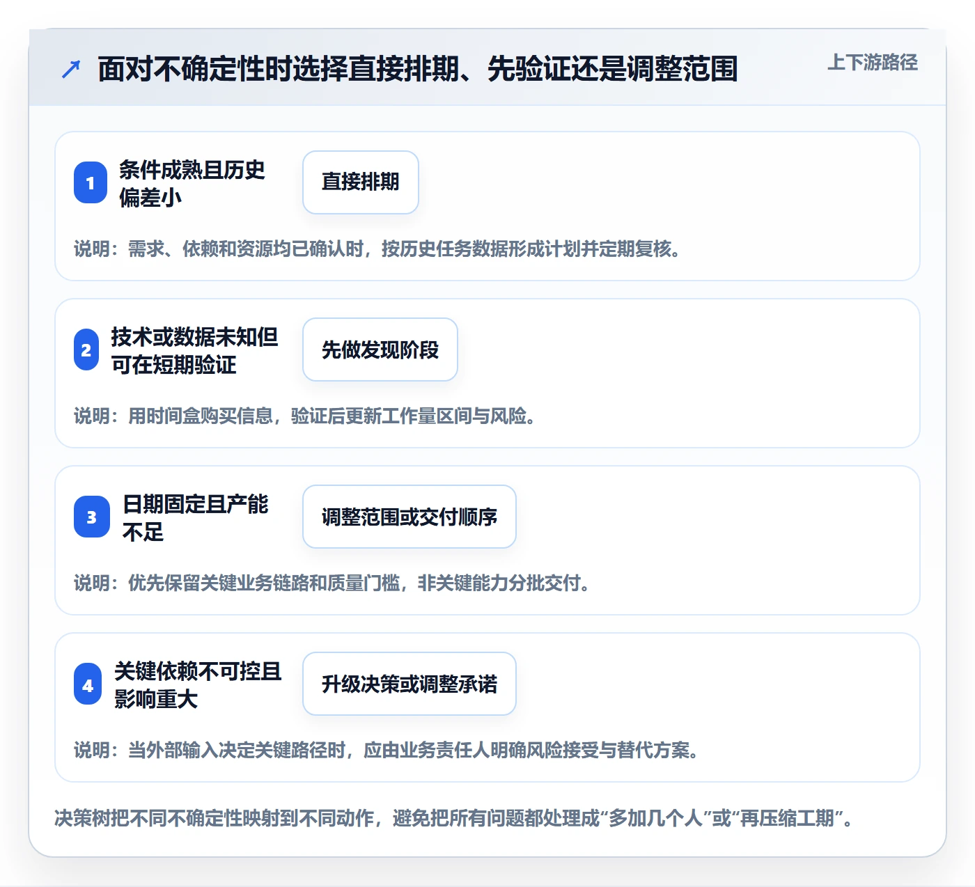 需求排期资源评估教程:实施团队效率提升,避坑指南