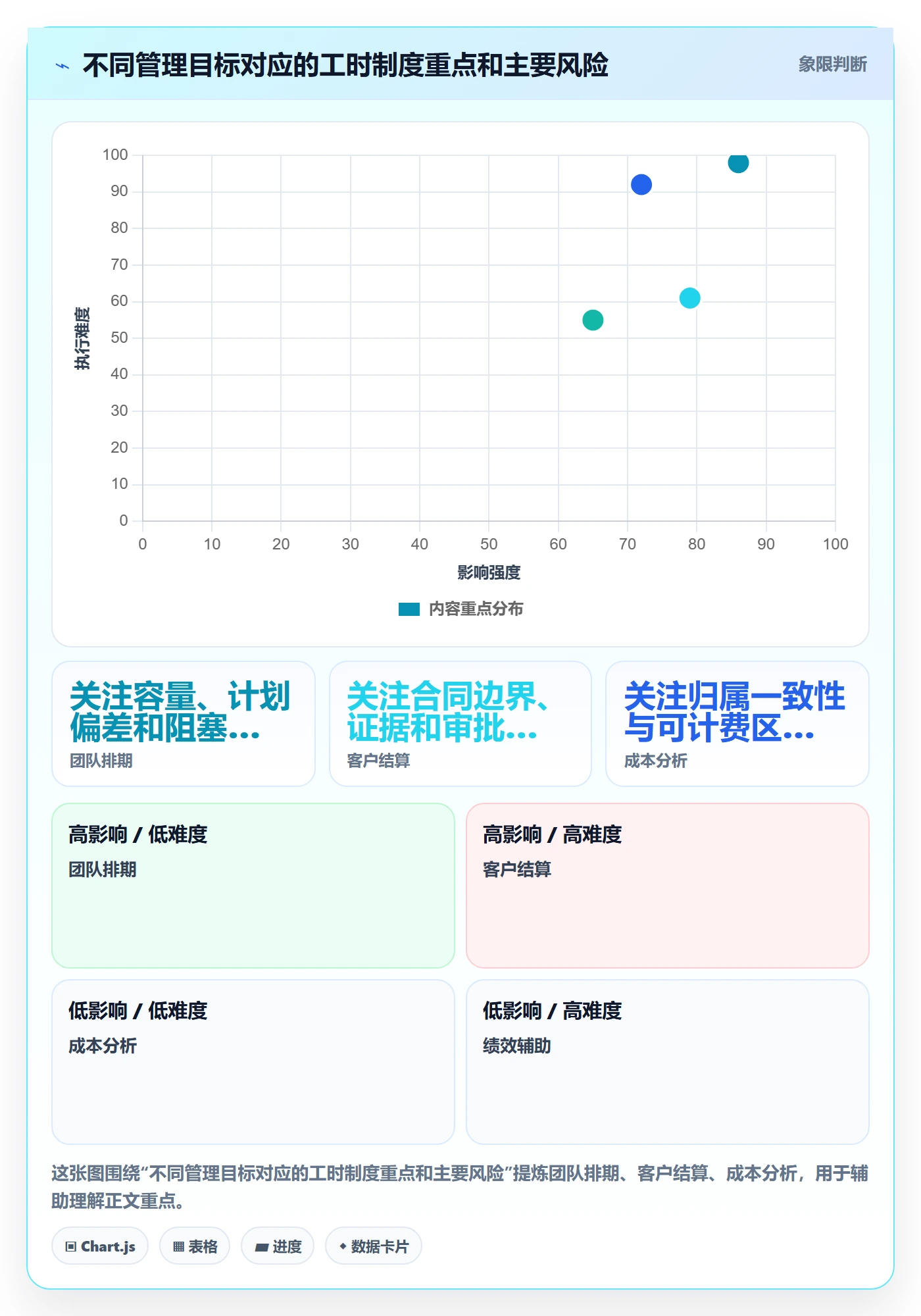 工时最佳实践：实施团队工时管理制度设计，常见问题