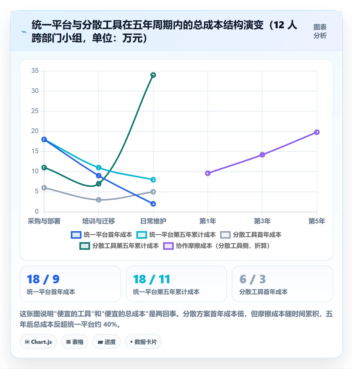 关注人落地方案:跨部门团队开展任务管理的最佳实践案例解析