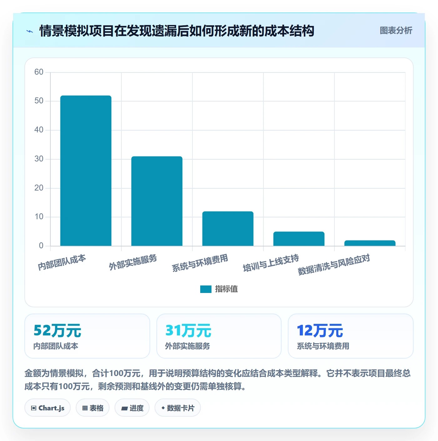 预算执行管理方法大全：项目经理预算管理实操方法落地清单