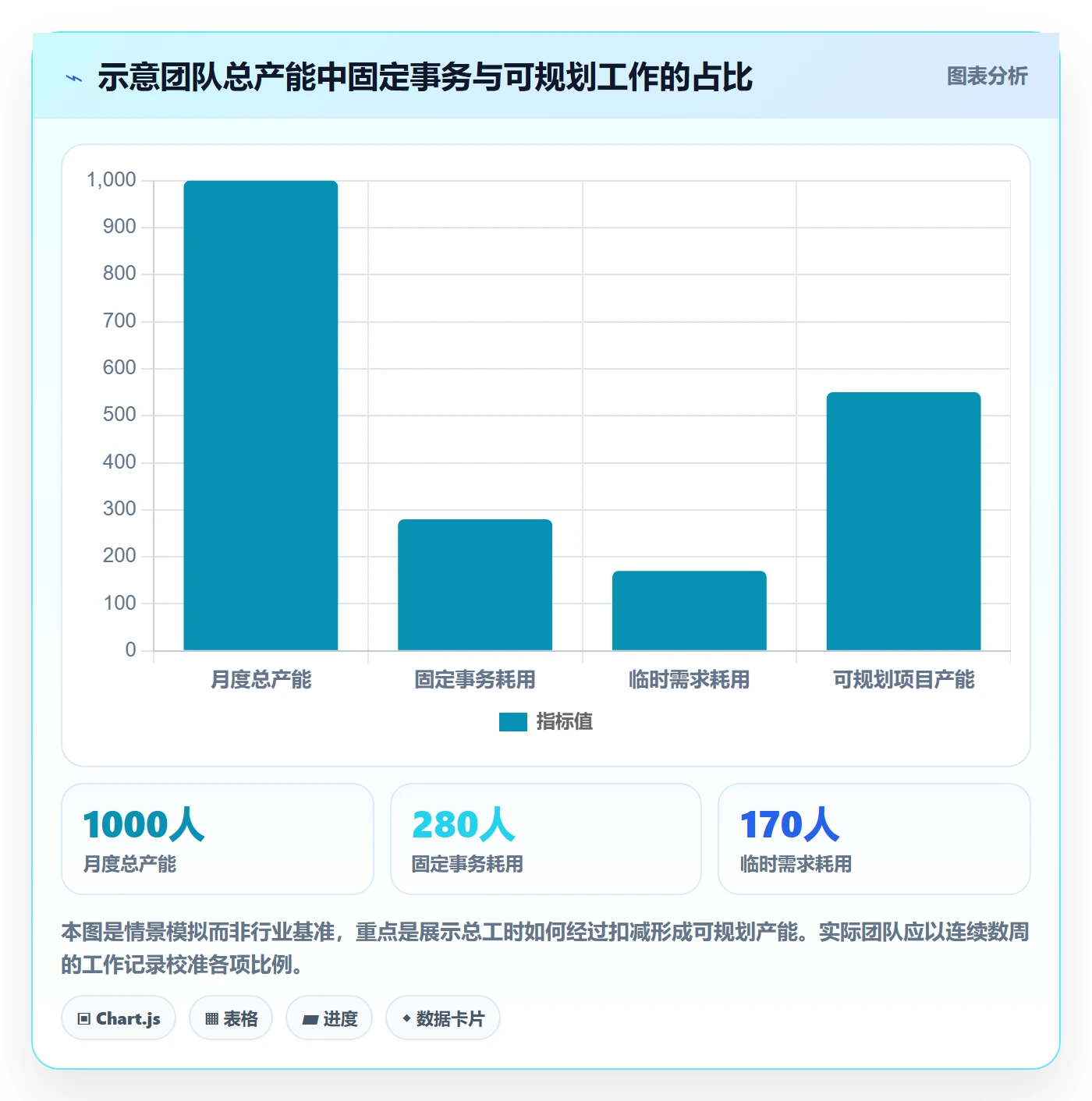 团队流程与规范：产品经理资源管理制度设计关键指标