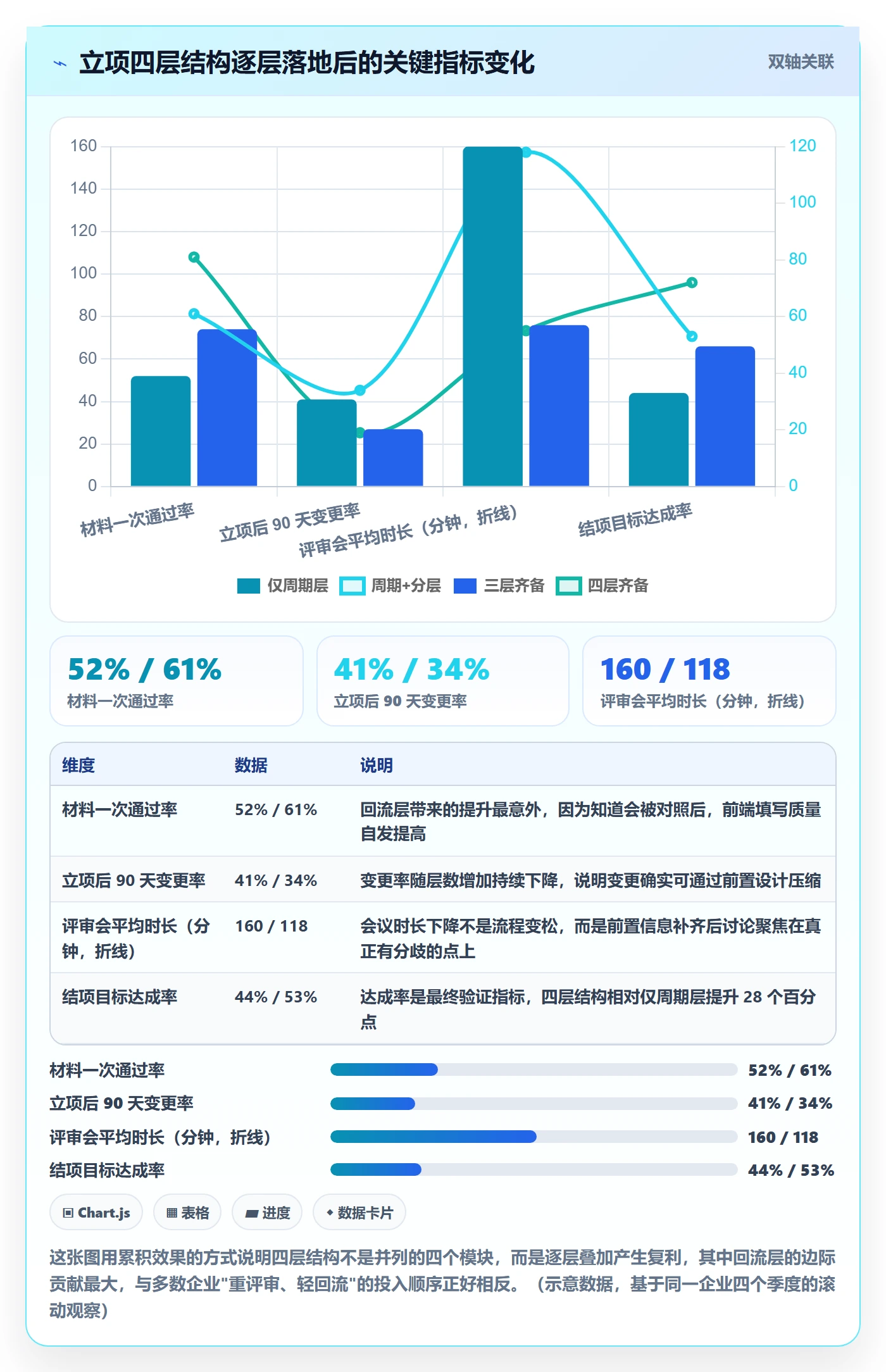 周期落地方案：企业管理者开展项目立项的落地方案案例解析