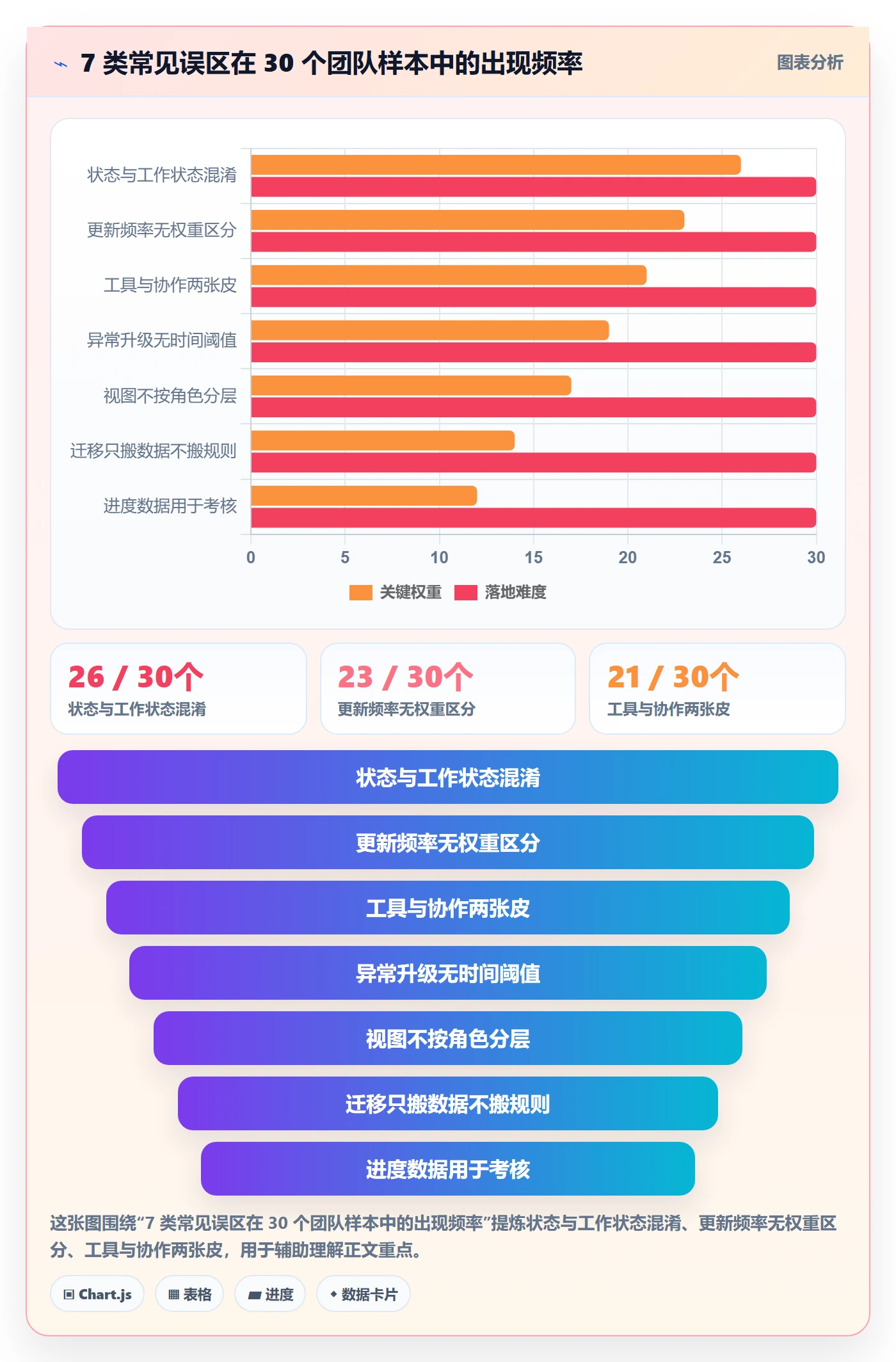 进展最佳实践：实施团队进度跟踪协同管理，常见问题