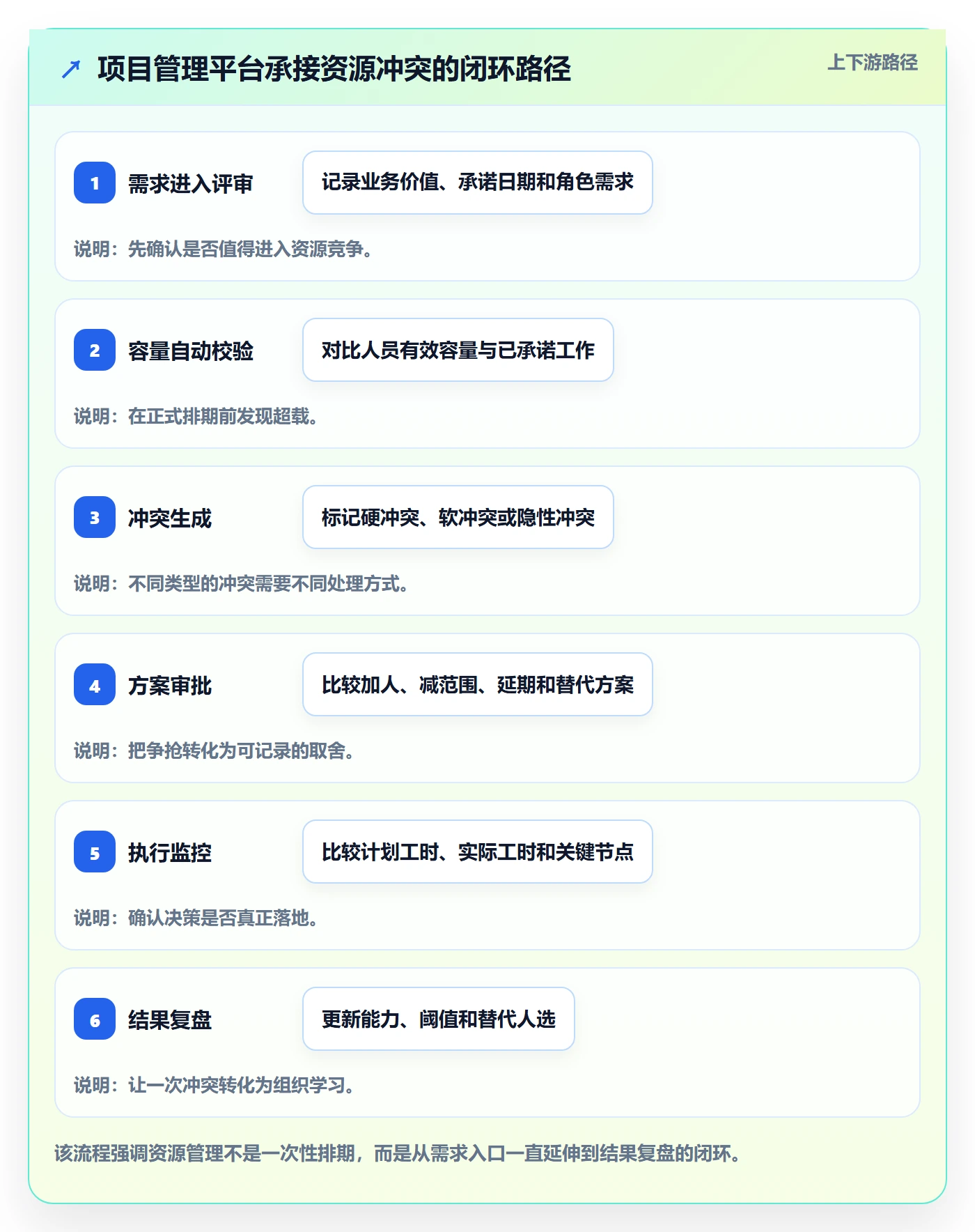 资源冲突流程与规范：产品经理人力资源计划实操方法关键指标