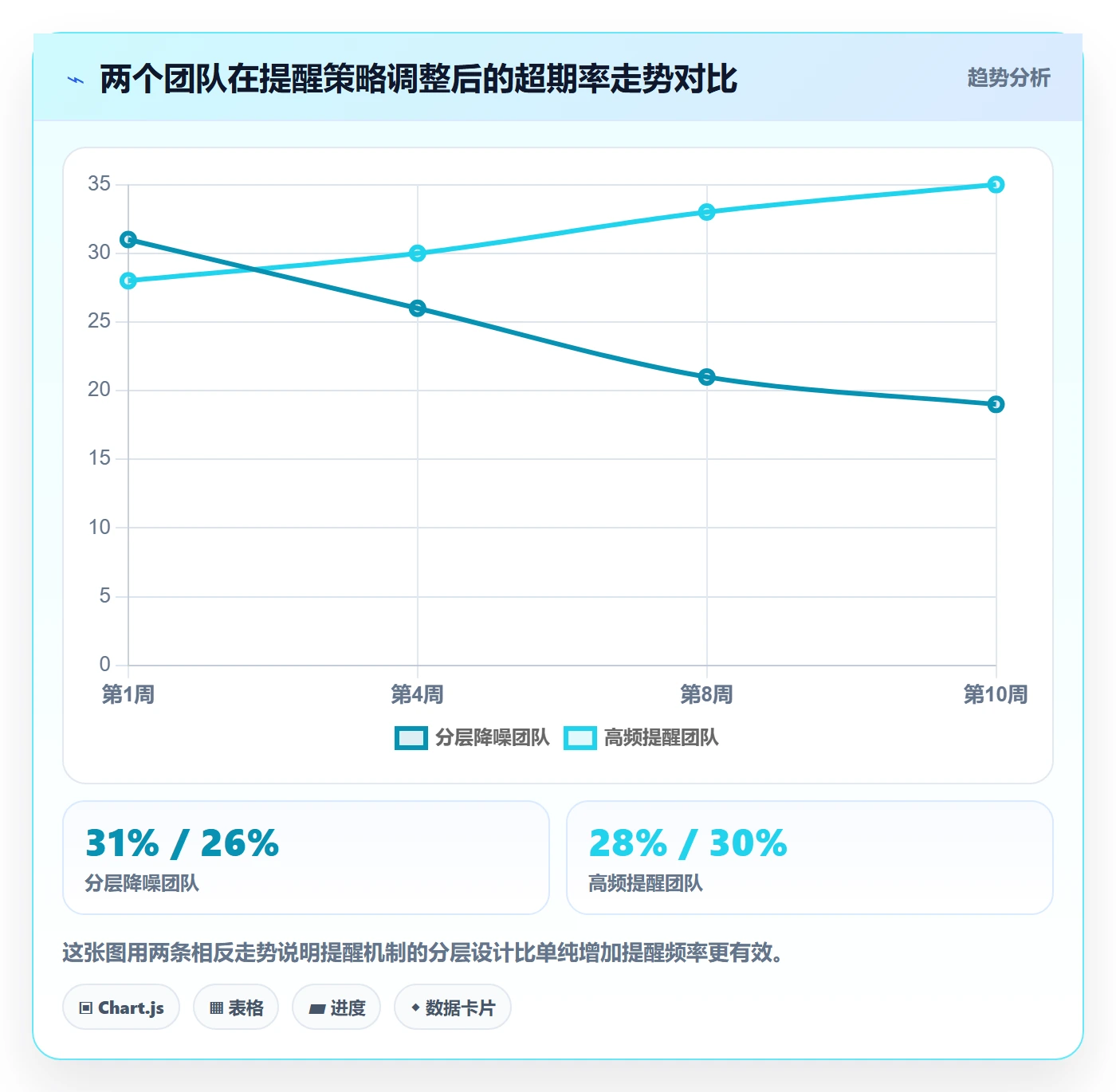 任务提醒如何做好超期提醒?项目经理数据分析与操作步骤