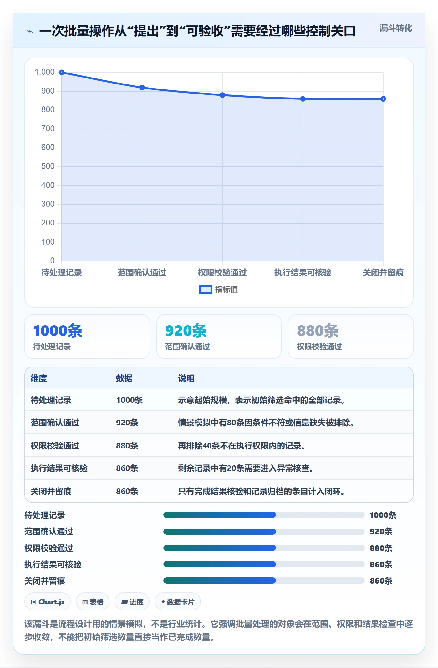列表视图批量操作全流程：PMO落地方案与一文讲清