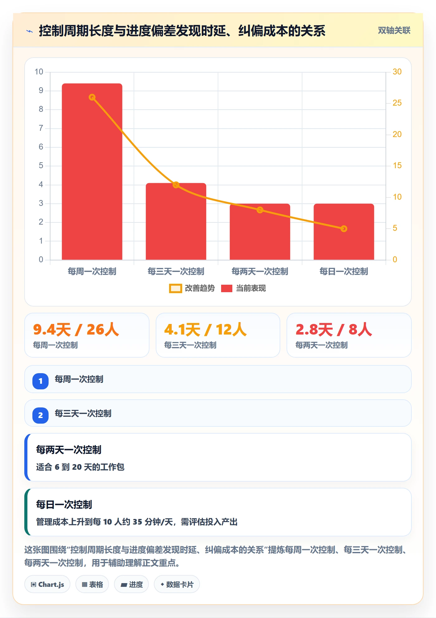 计划进度最佳实践:项目负责人进度管理最佳实践,常见问题