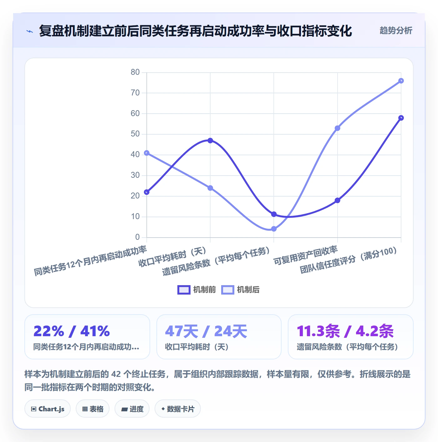 取消落地方案:研发团队开展任务执行的落地方案案例解析