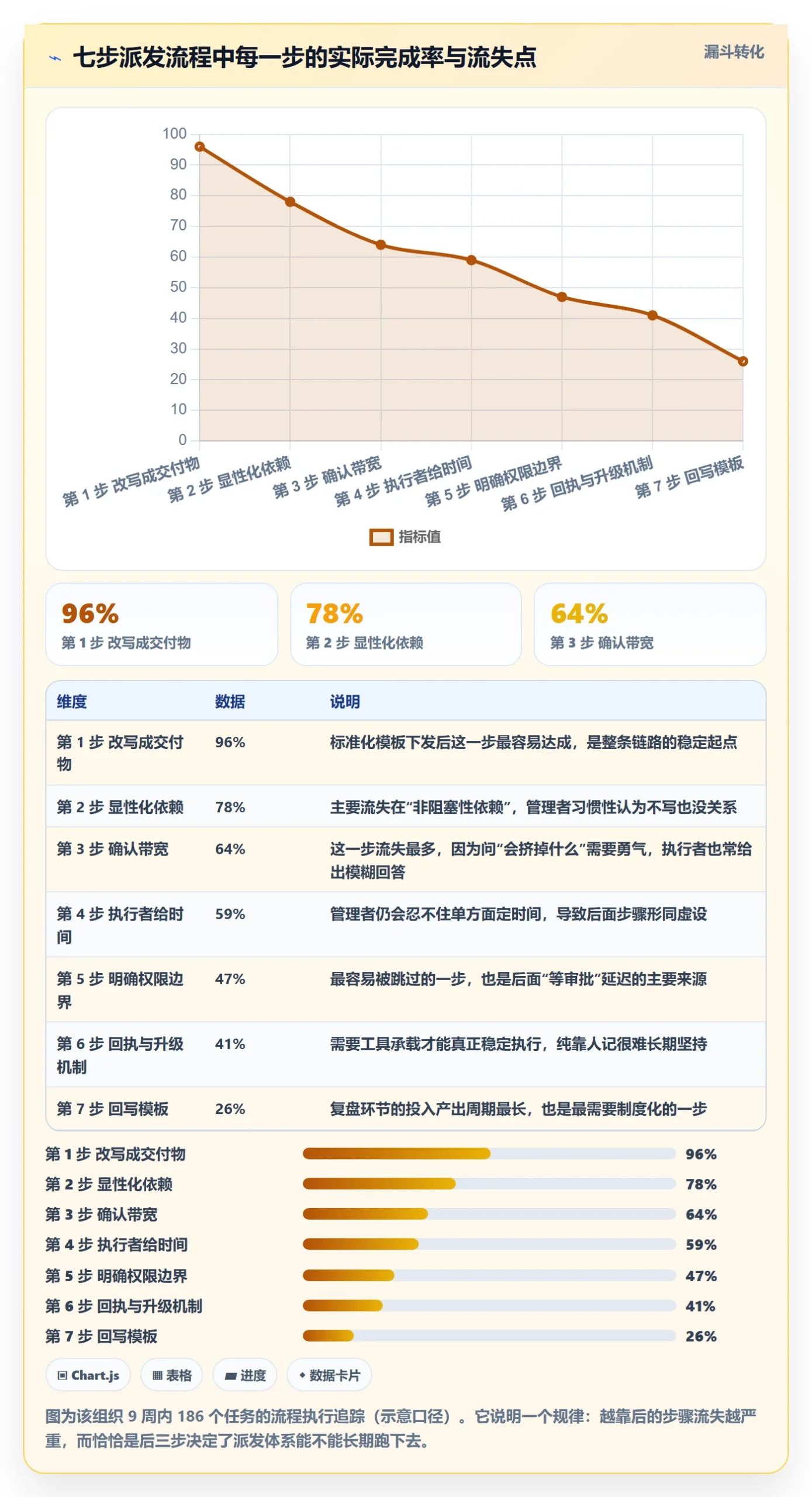 任务分派如何做好派发?管理层最佳实践与操作步骤