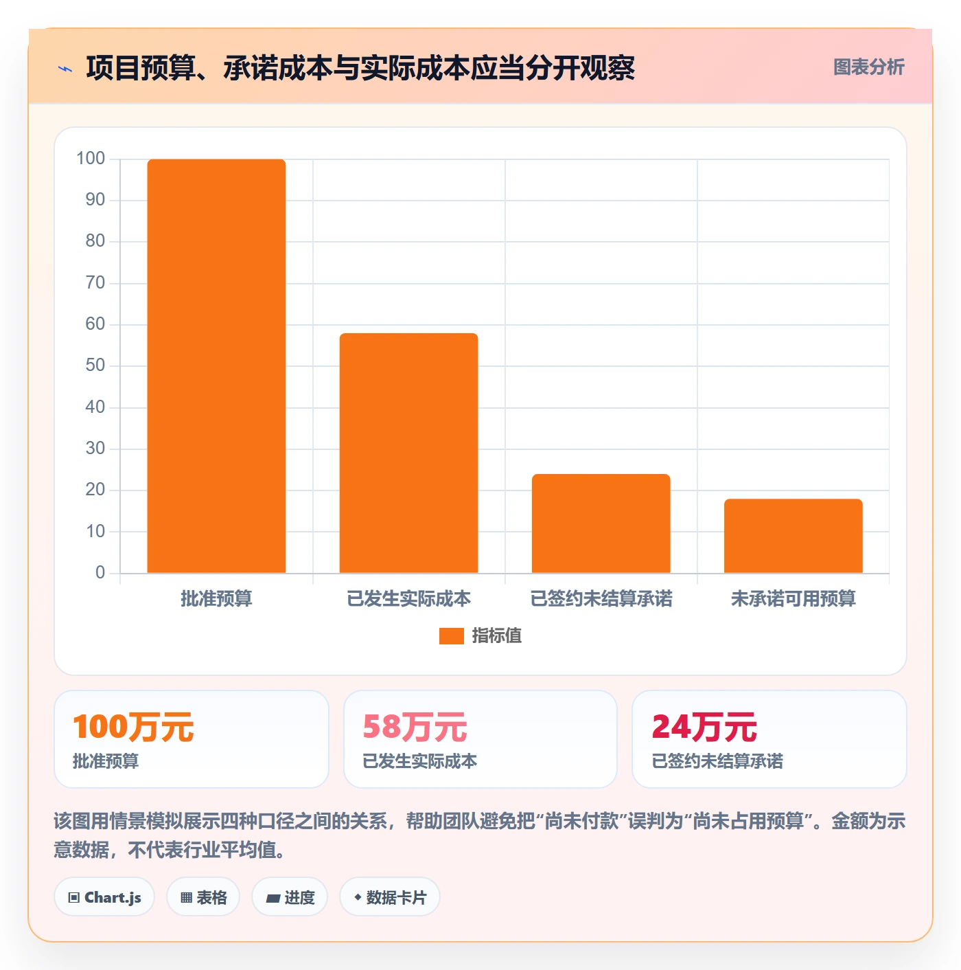 项目成本最佳实践：产品经理成本管理协同管理，常见问题