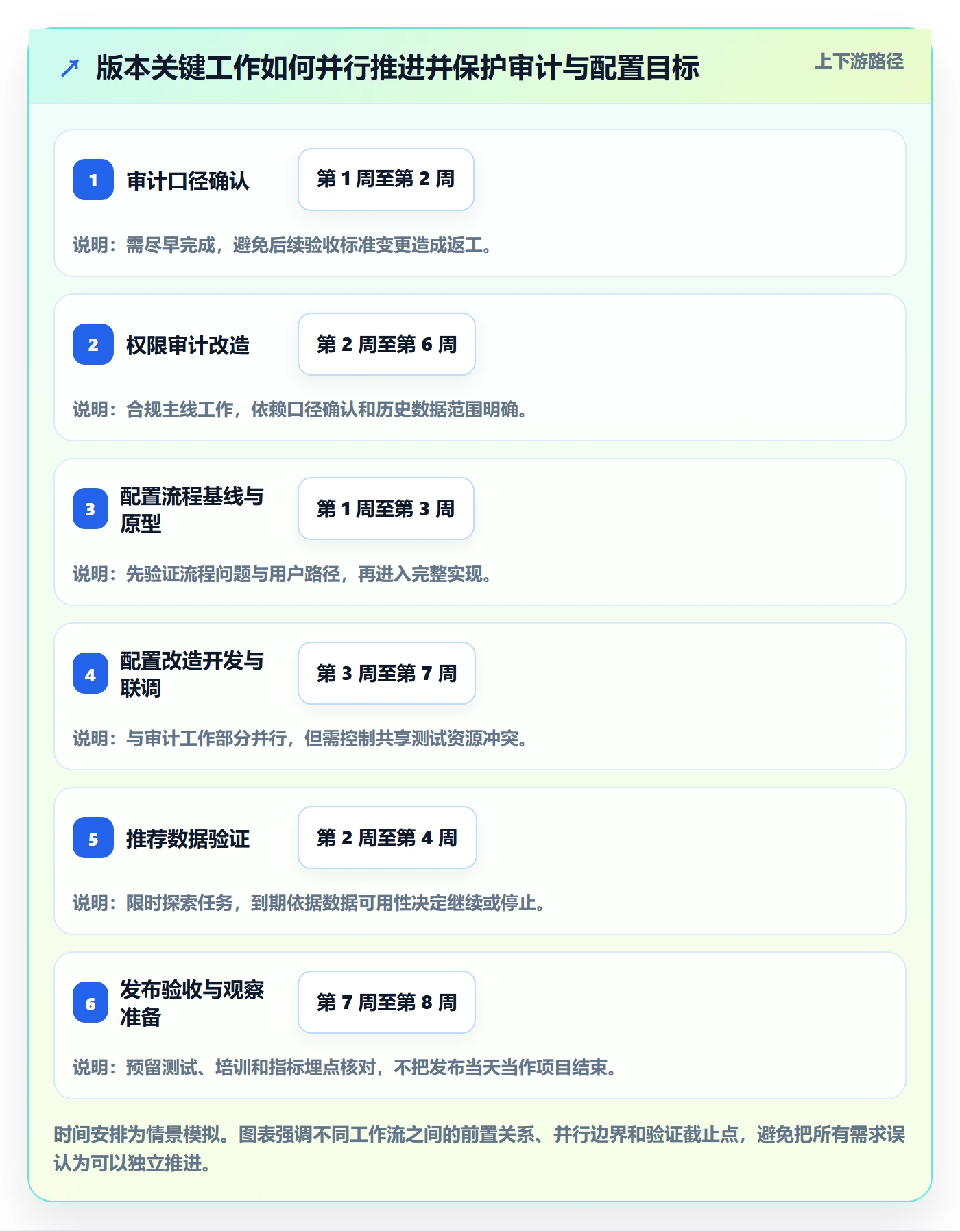 版本规划管理指南:管理层如何做好需求排期,效率提升全流程
