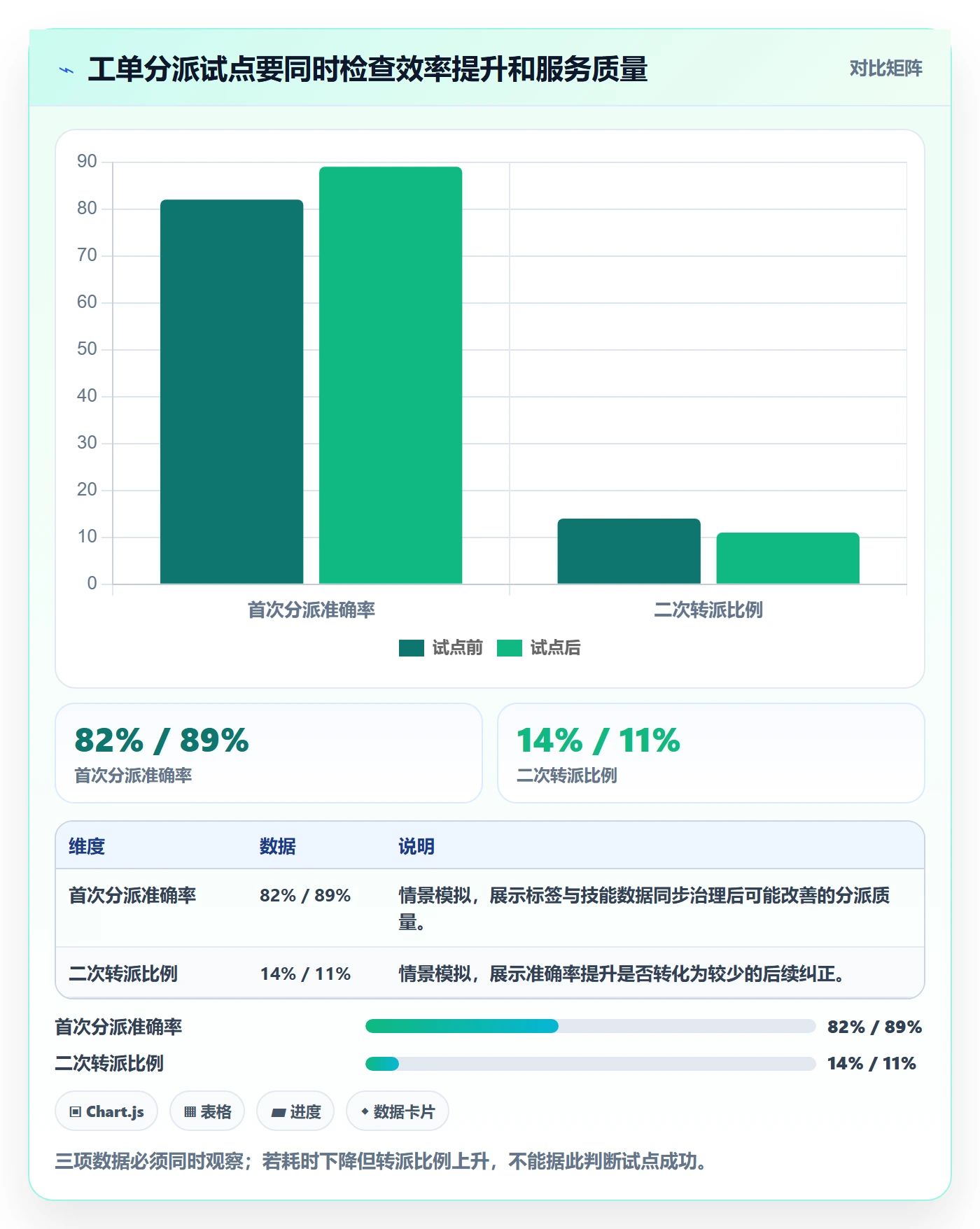 需求管理需求教程:企业管理者落地方案,避坑指南