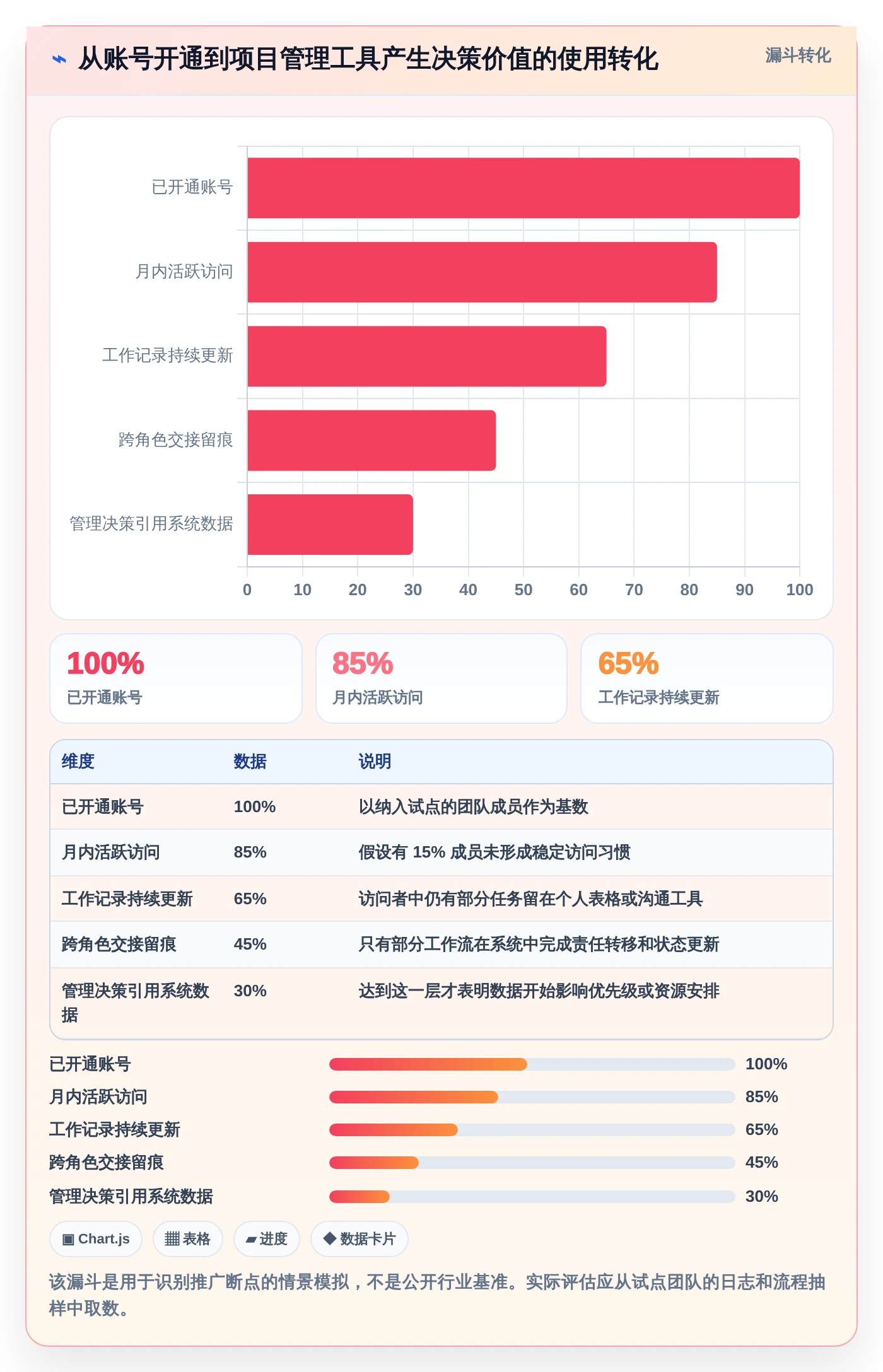 效率提升必看：2026年最值得投资的5大项目管理工具PingCode
