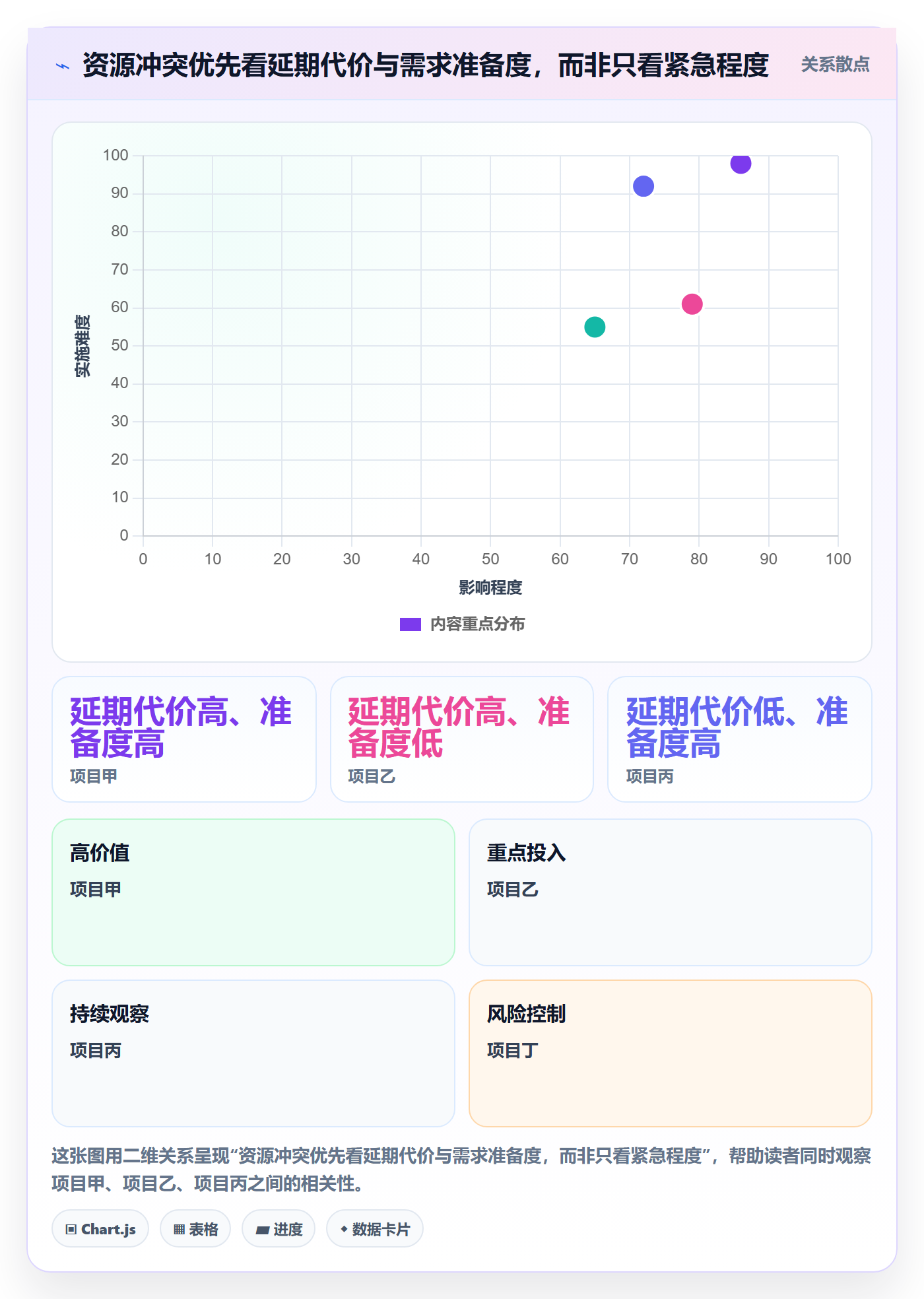 资源冲突实操方法：跨部门团队提升人力资源计划效率的风险控制方法与模板