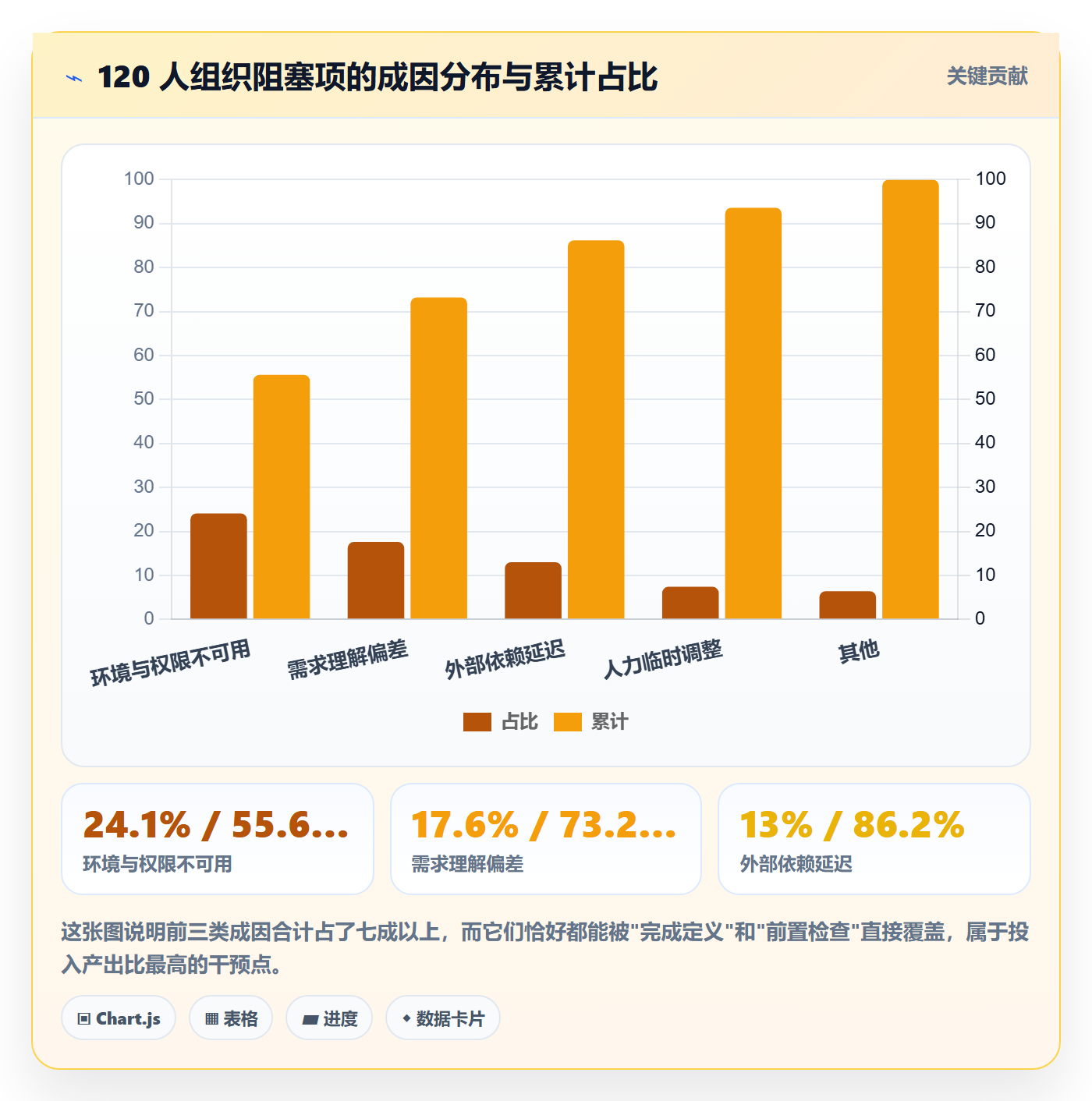 完成实操方法:项目经理提升任务执行效率的风险控制方法与模板