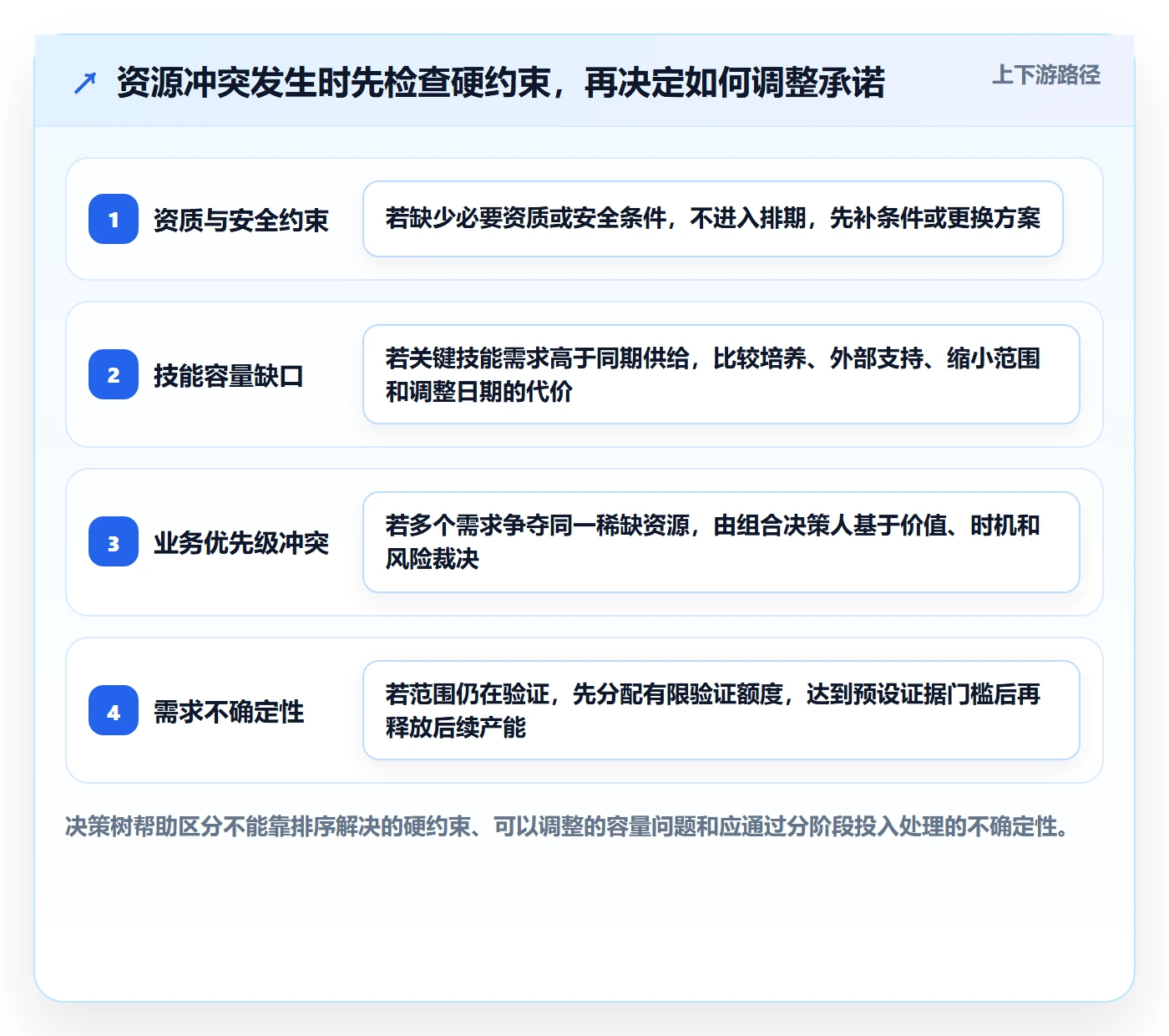 资源管理资源分配教程:管理层制度设计,避坑指南