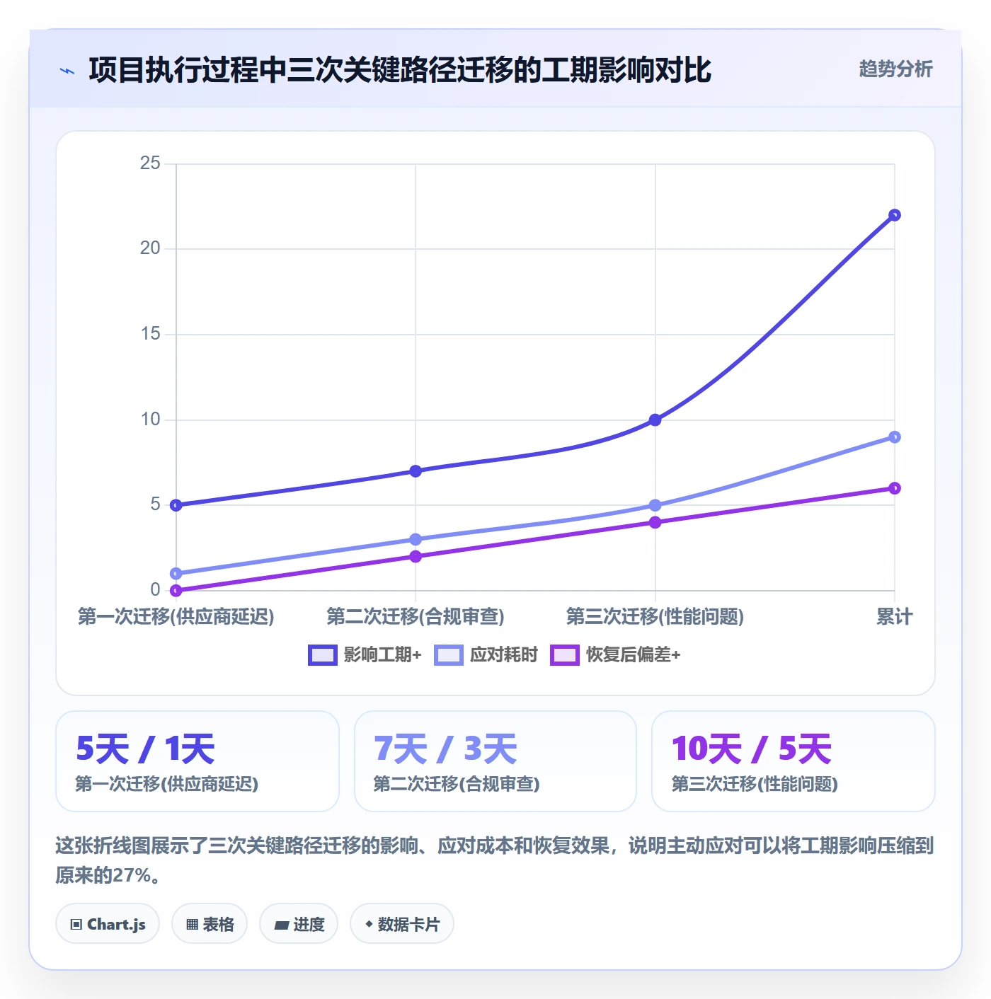 关键路径落地方案:项目经理开展任务依赖的最佳实践案例解析
