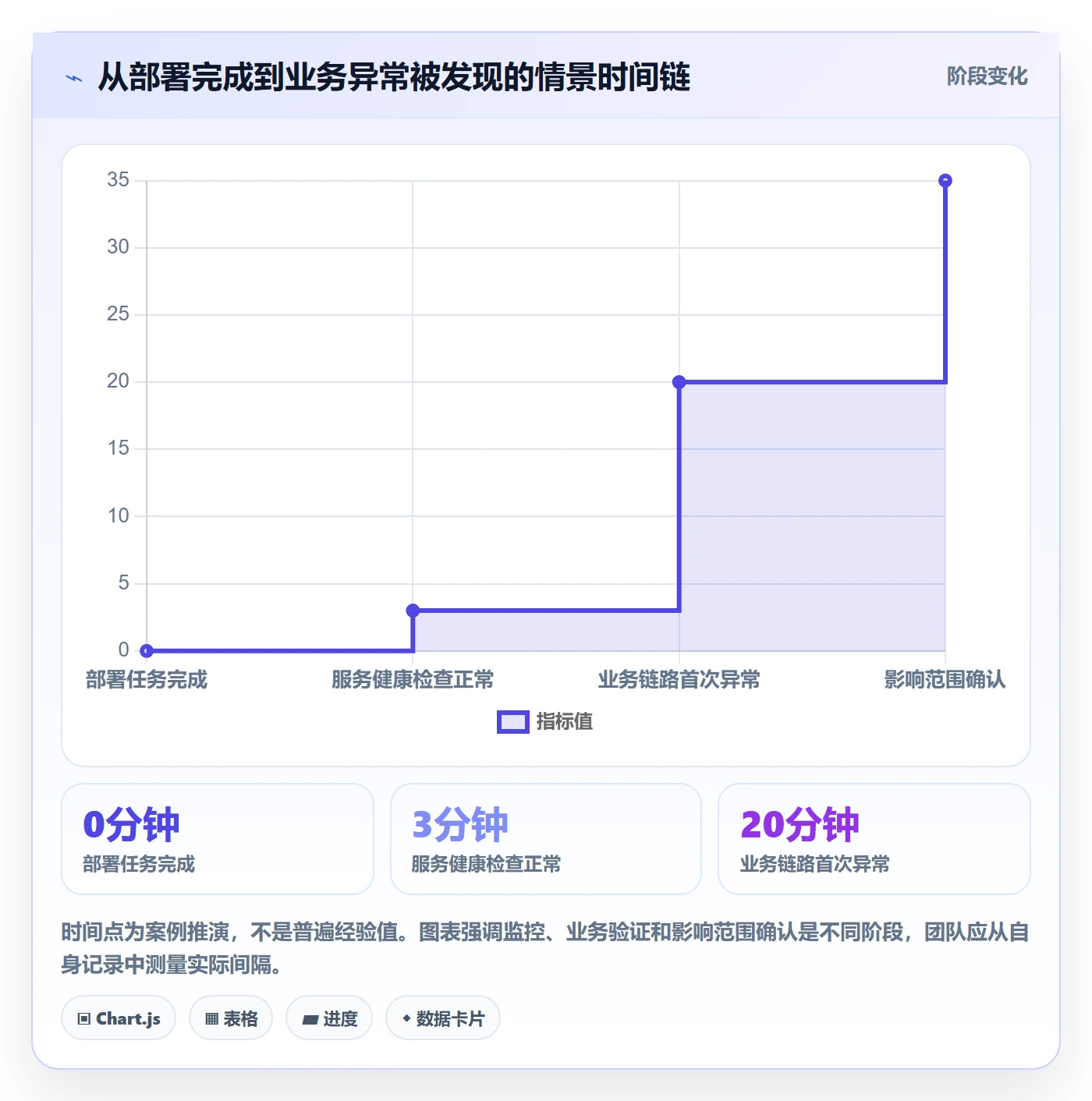 发布管理发布全流程:项目成员风险控制与一文讲清