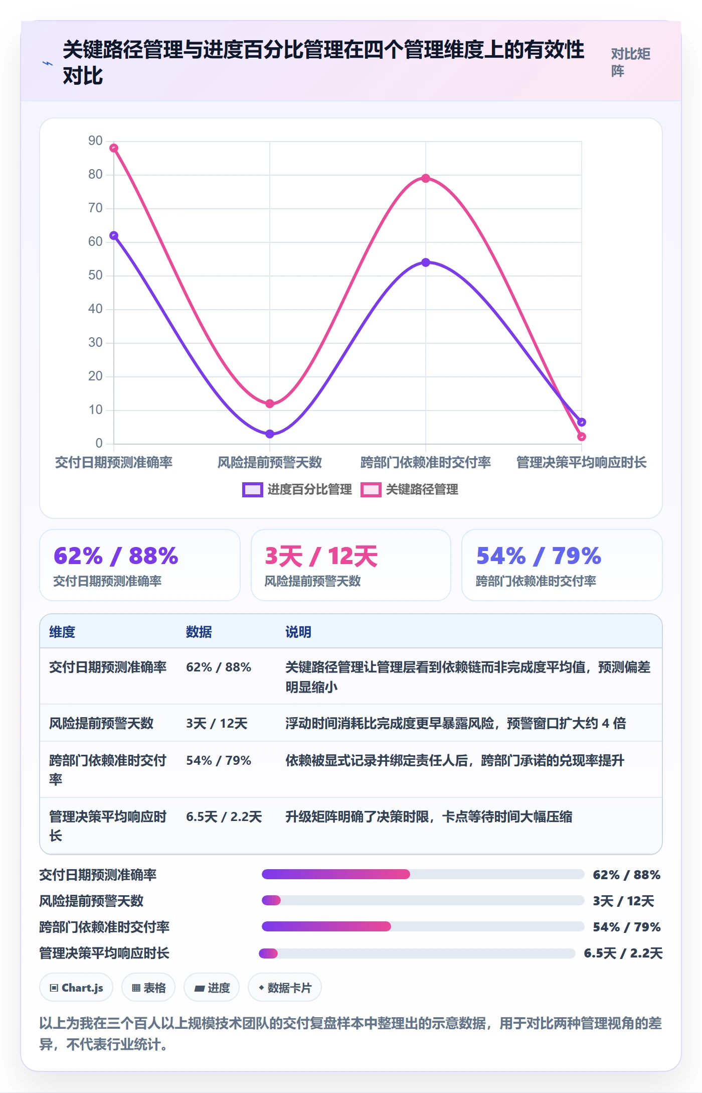 关键路径管理指南：管理层如何做好任务依赖，实操方法全流程