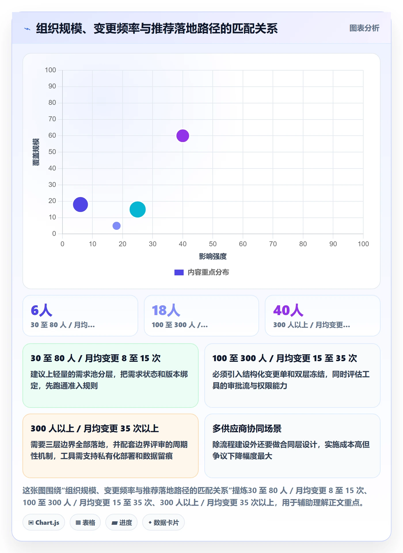 范围边界落地方案:产品经理开展项目范围的效率提升案例解析