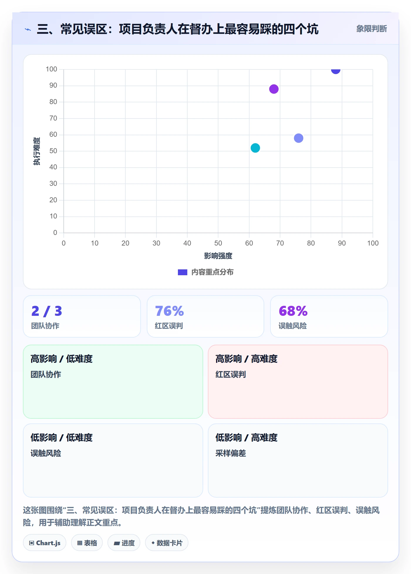 三、常见误区:项目负责人在督办上最容易踩的四个坑