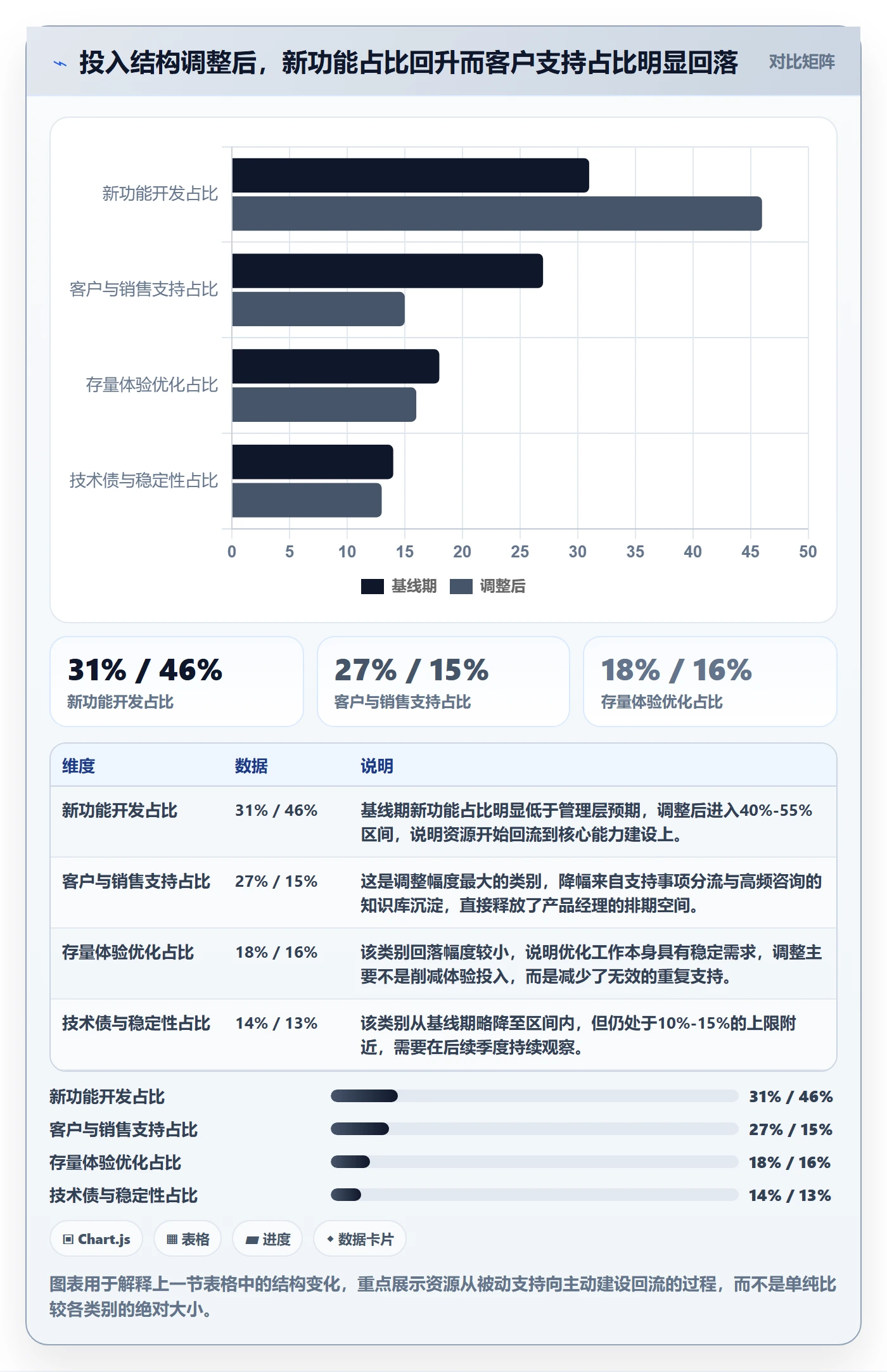 投入比例管理方法大全：产品经理人力资源计划落地方案落地清单