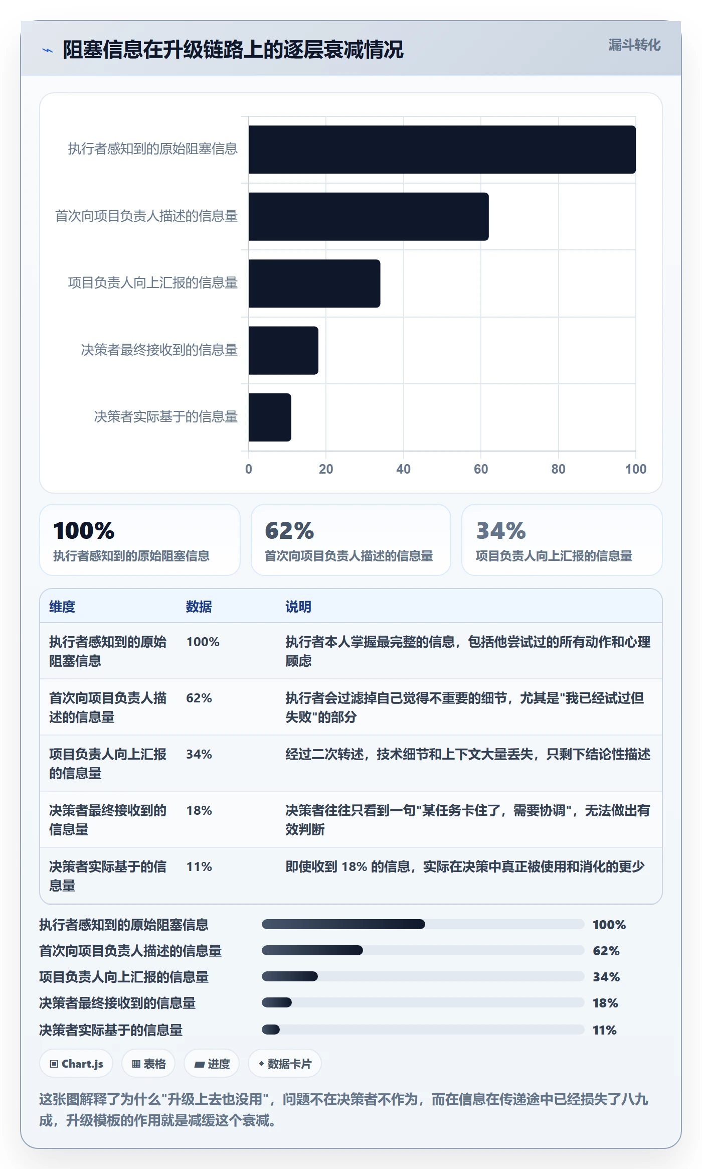 任务执行阻塞教程:管理层实操方法,避坑指南