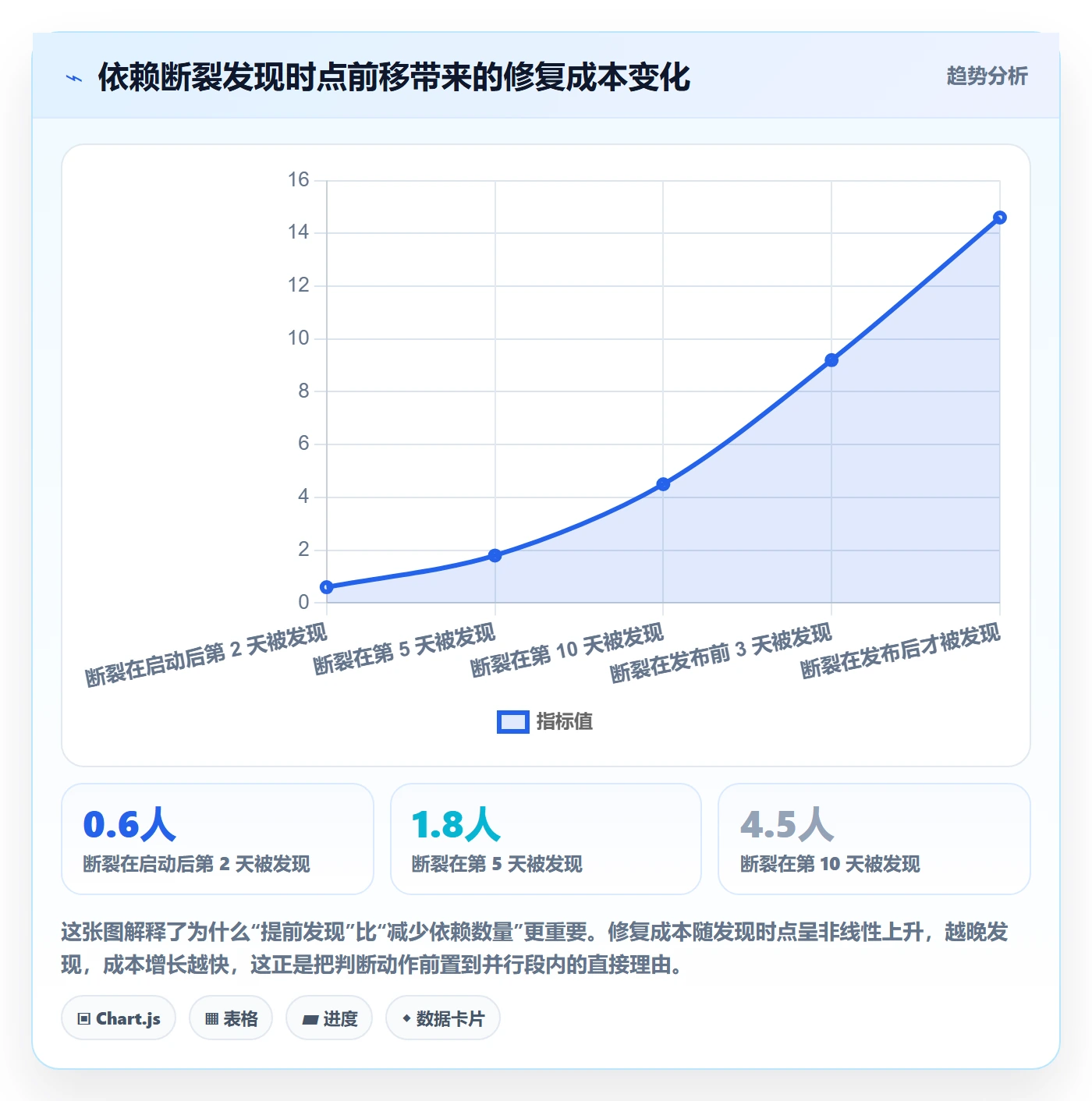 SS管理指南：企业管理者如何做好任务依赖，数据分析全流程