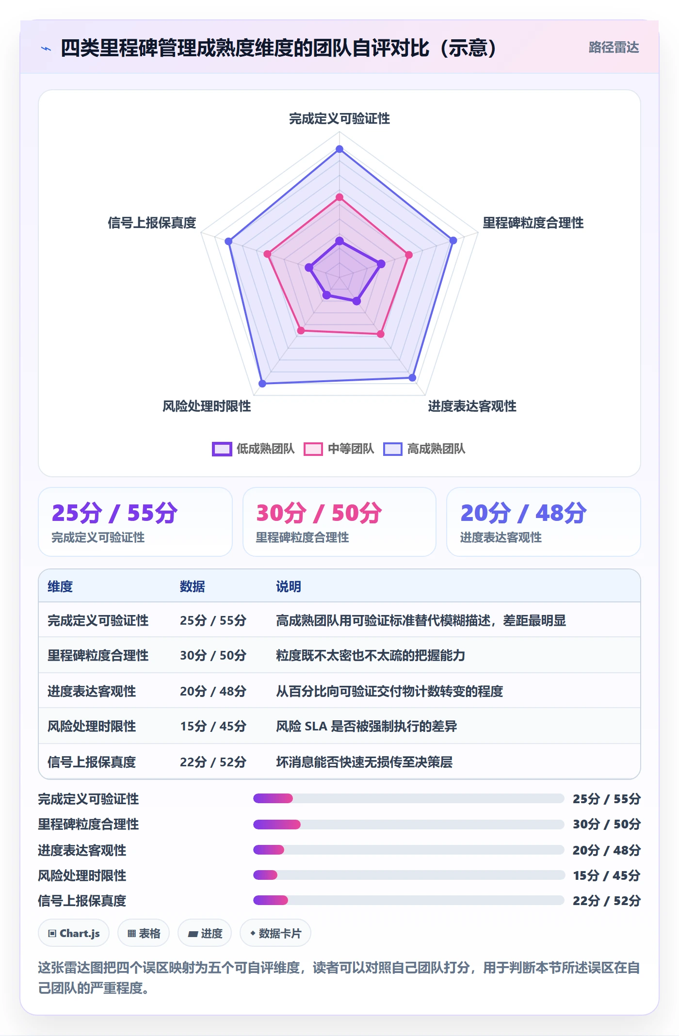 里程碑计划实操方法:研发团队提升里程碑效率的风险控制方法与模板