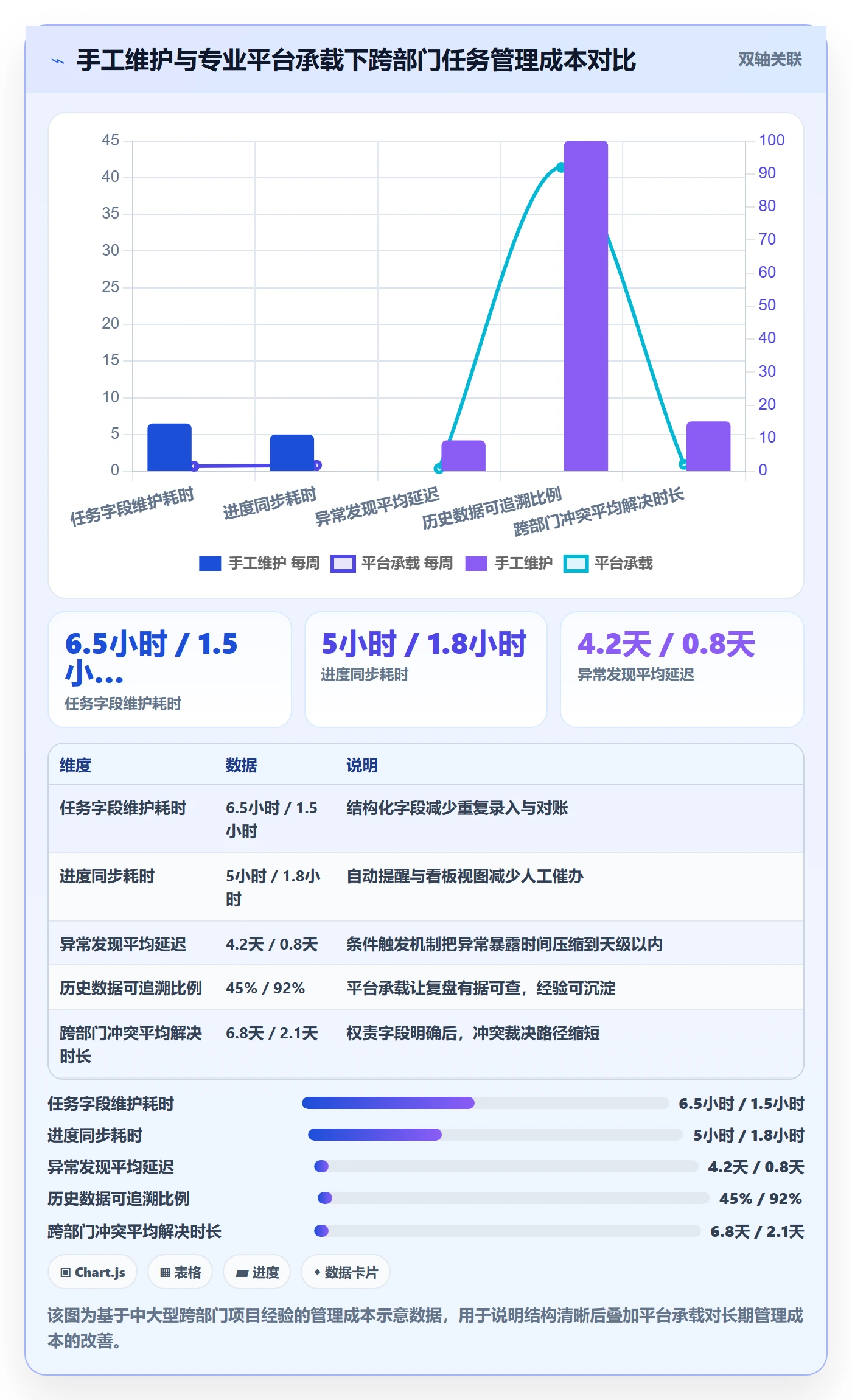 完成实操方法:跨部门团队提升任务执行效率的落地方案方法与模板