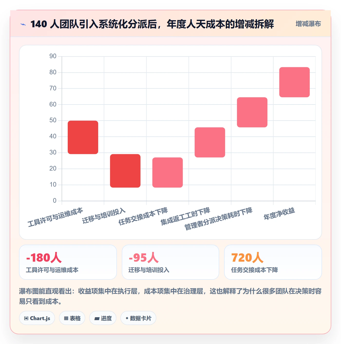 协办管理指南:研发团队如何做好任务分派,实操方法全流程