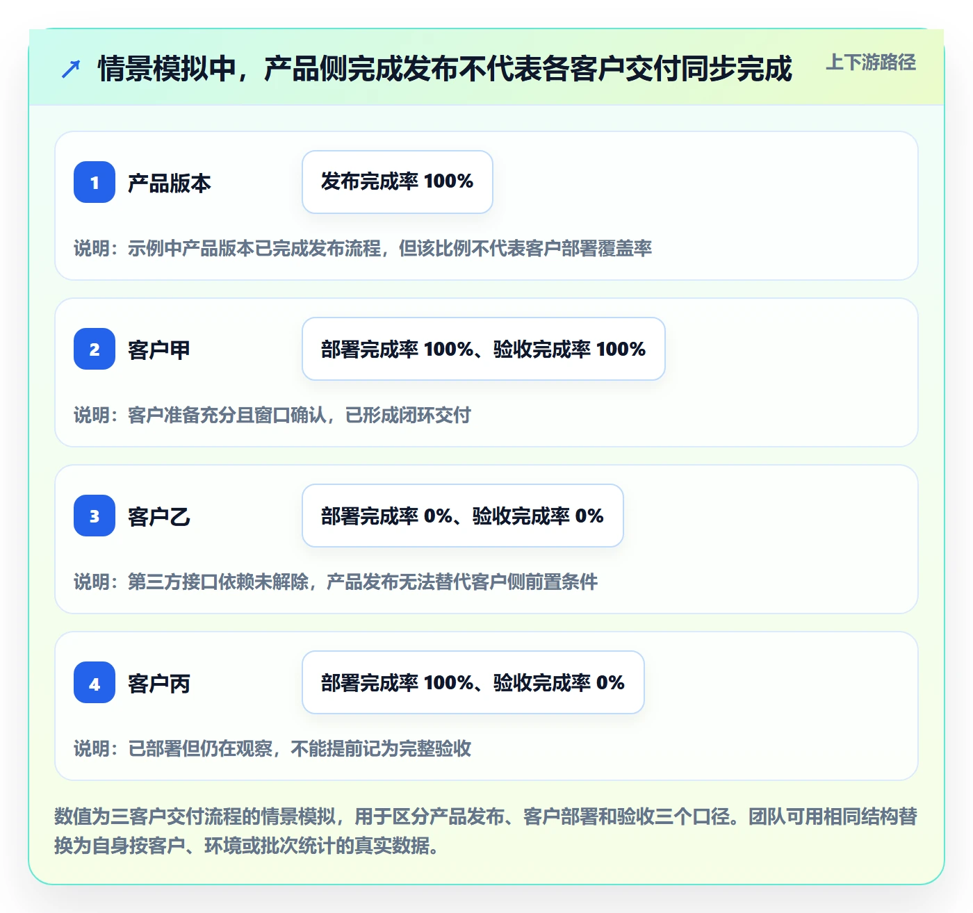 版本状态管理指南:实施团队如何做好版本管理,落地方案全流程