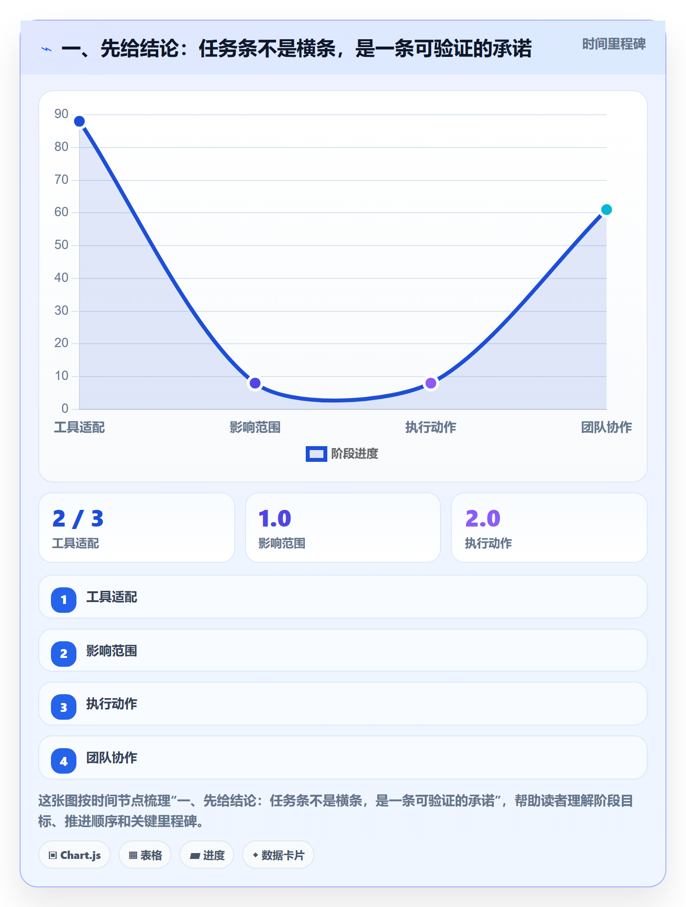 任务条怎么做？企业管理者实操方法：甘特图从0到1