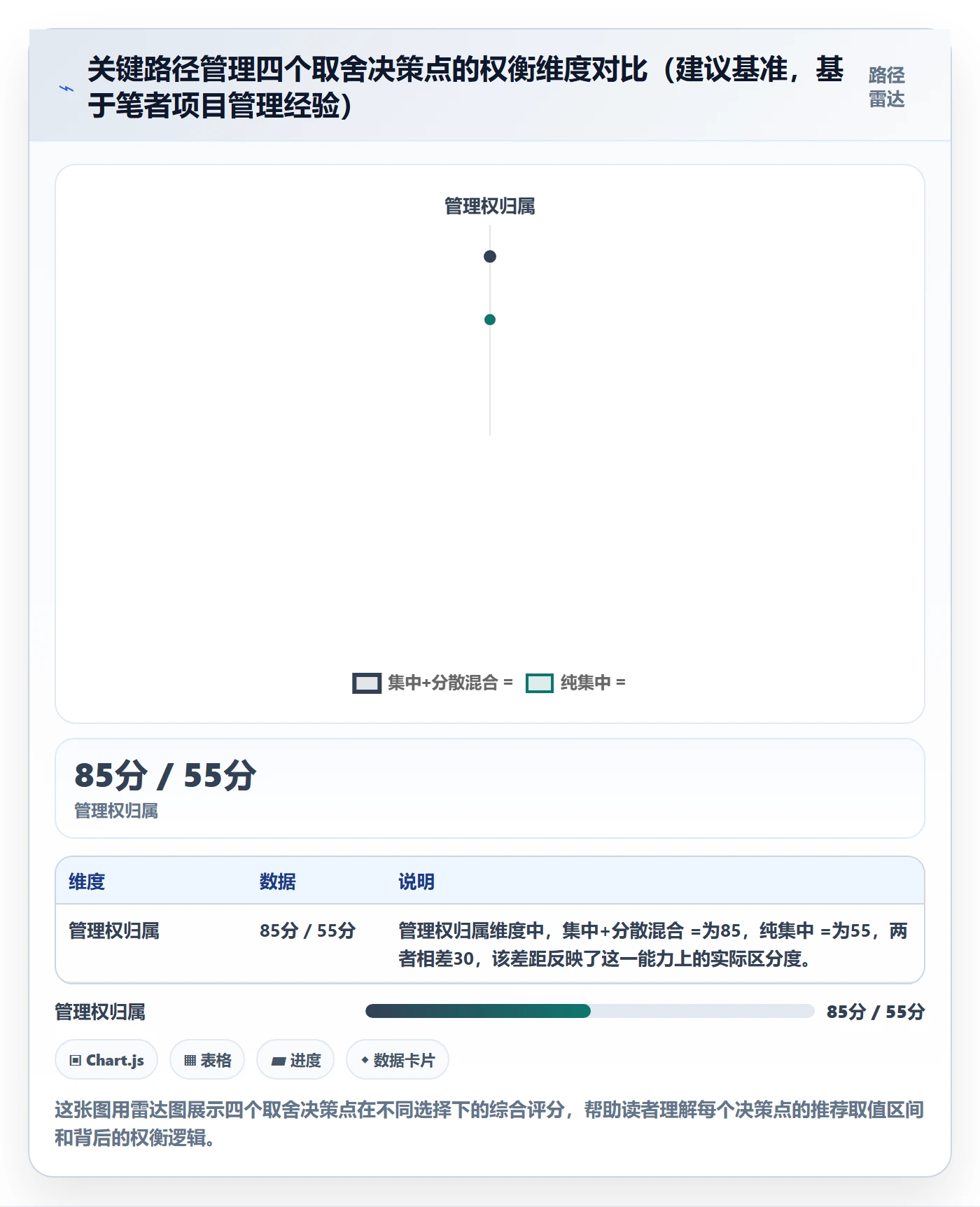 关键路径管理指南:管理层如何做好任务依赖,实操方法全流程