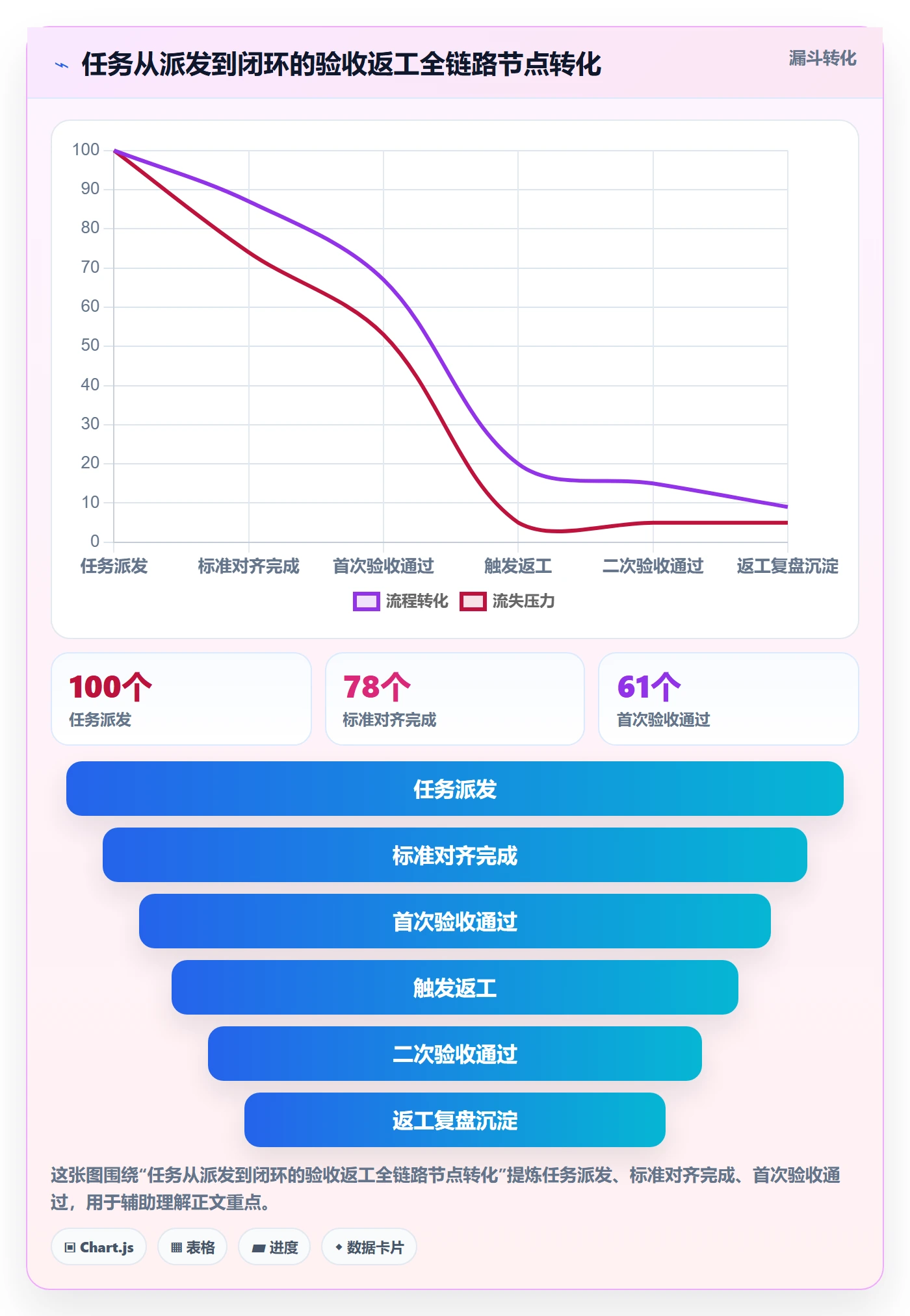 任务验收返工全流程：跨部门团队实操方法与一文讲清