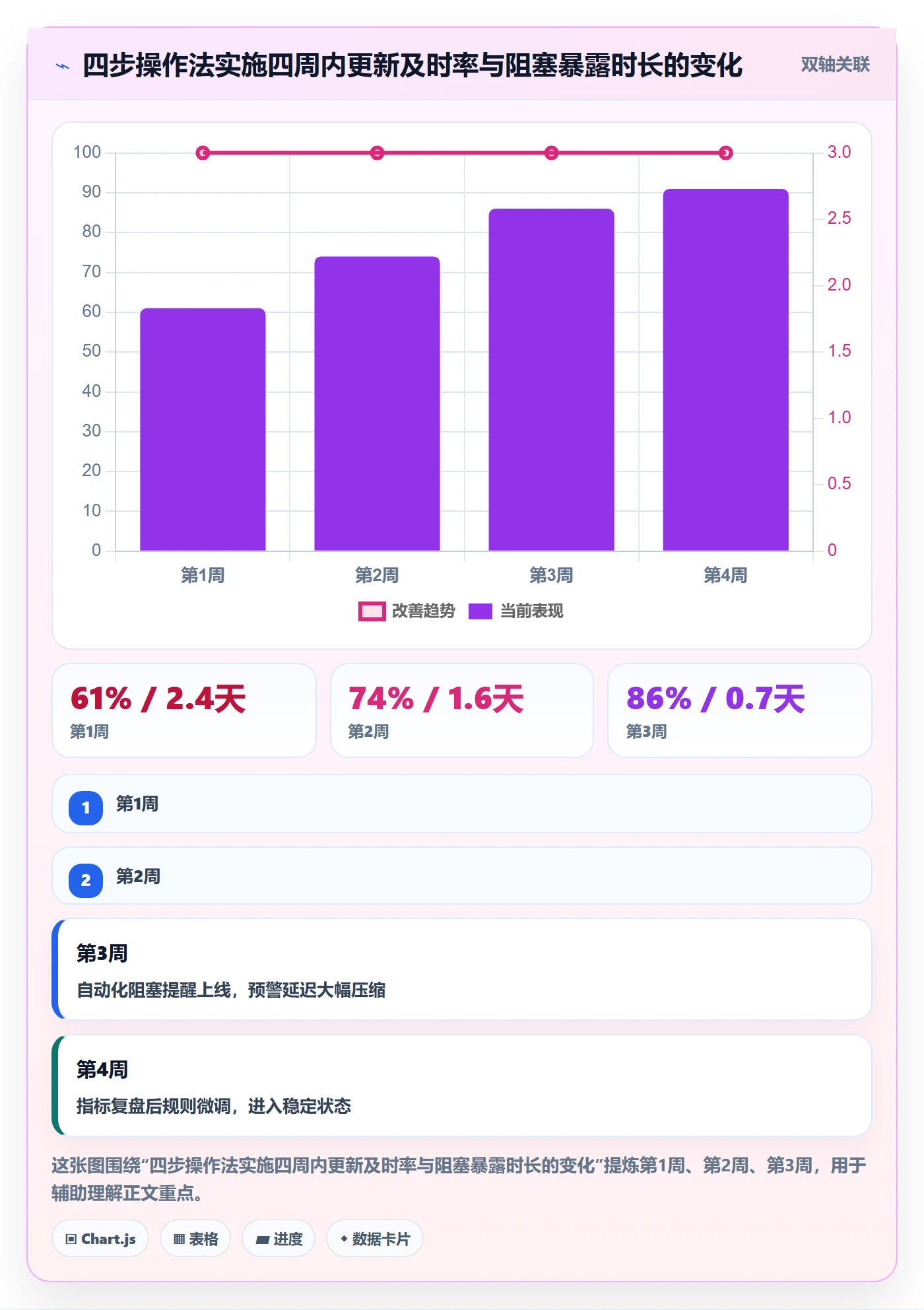 进度跟踪如何做好更新记录?研发团队流程优化与操作步骤