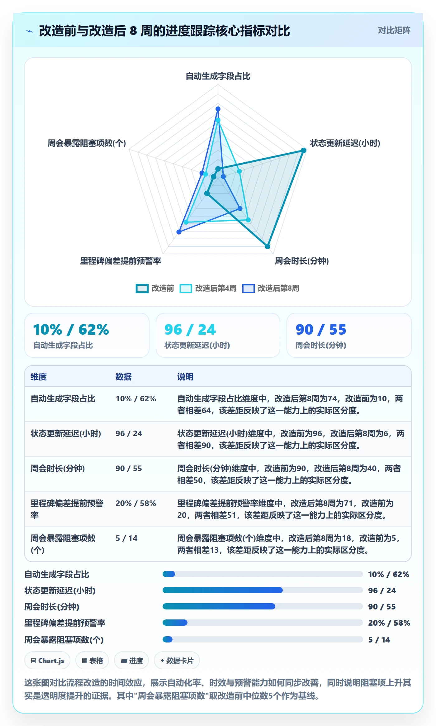 周进展落地方案：研发团队开展进度跟踪的流程优化案例解析