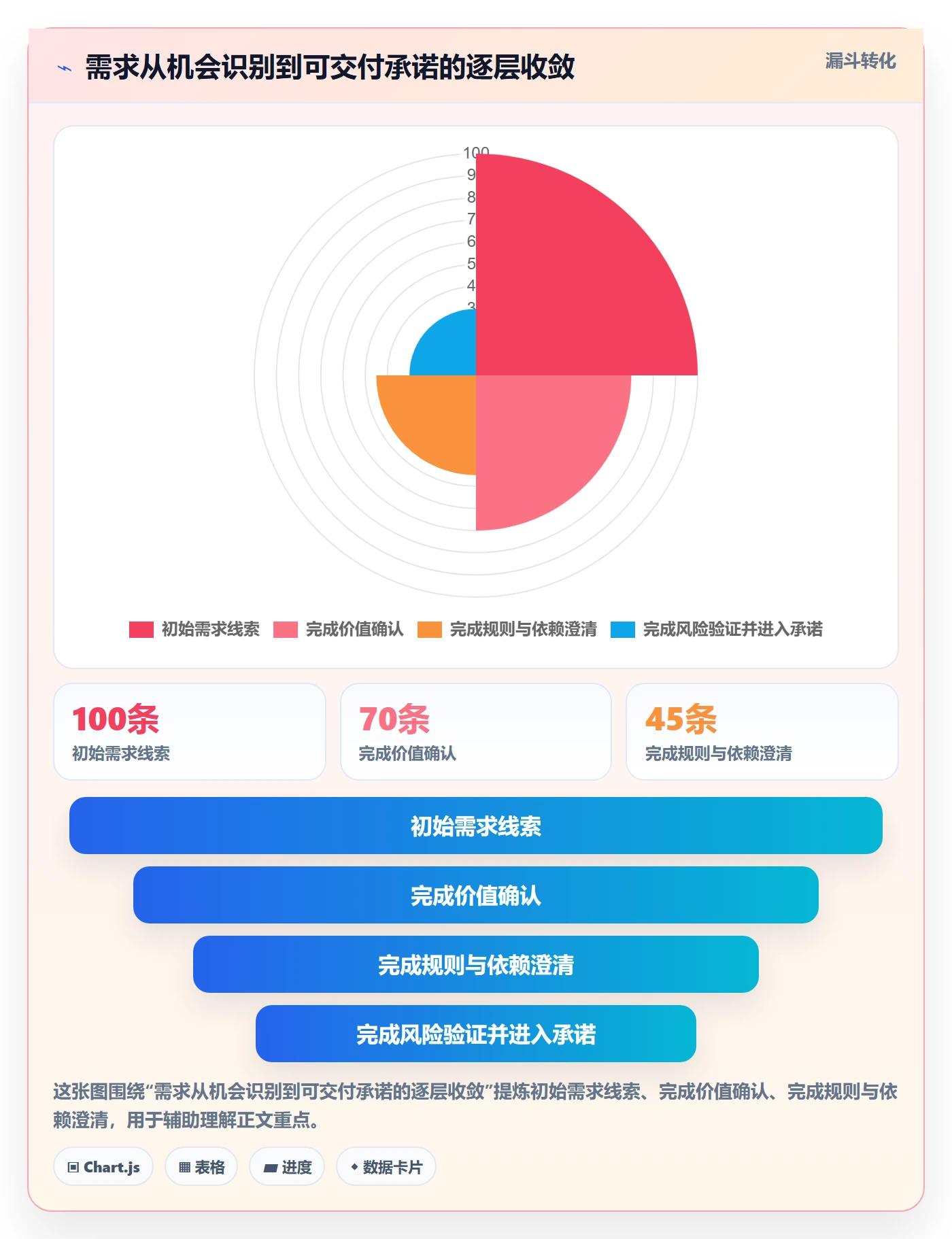 需求拆解怎么做?PMO风险控制:需求管理从0到1