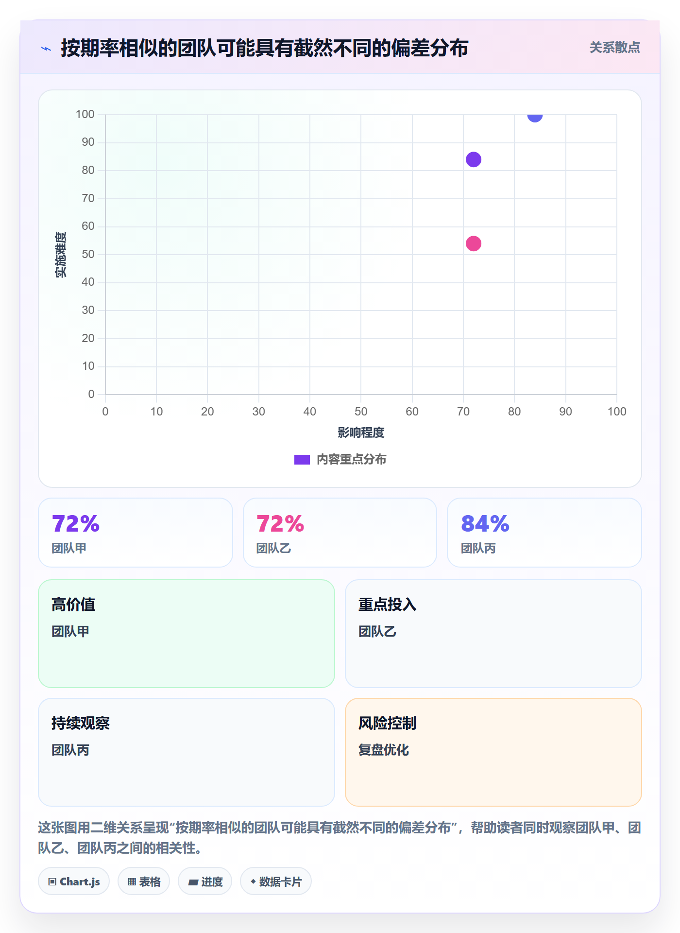延期分析管理指南:研发团队如何做好延期管理,实操方法全流程