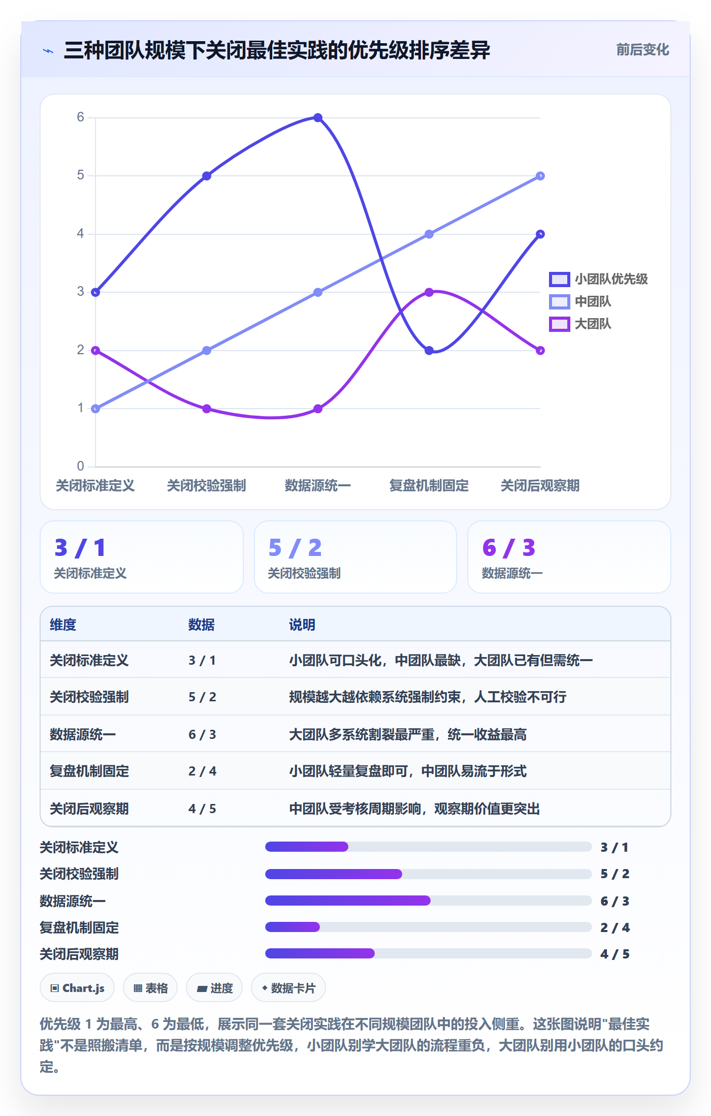 关闭最佳实践:跨部门团队任务执行数据分析,常见问题