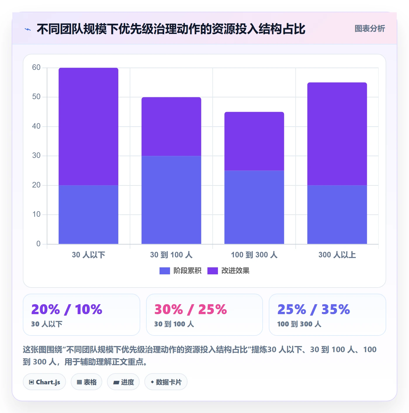 优先级管理指南:实施团队如何做好任务属性,数据分析全流程