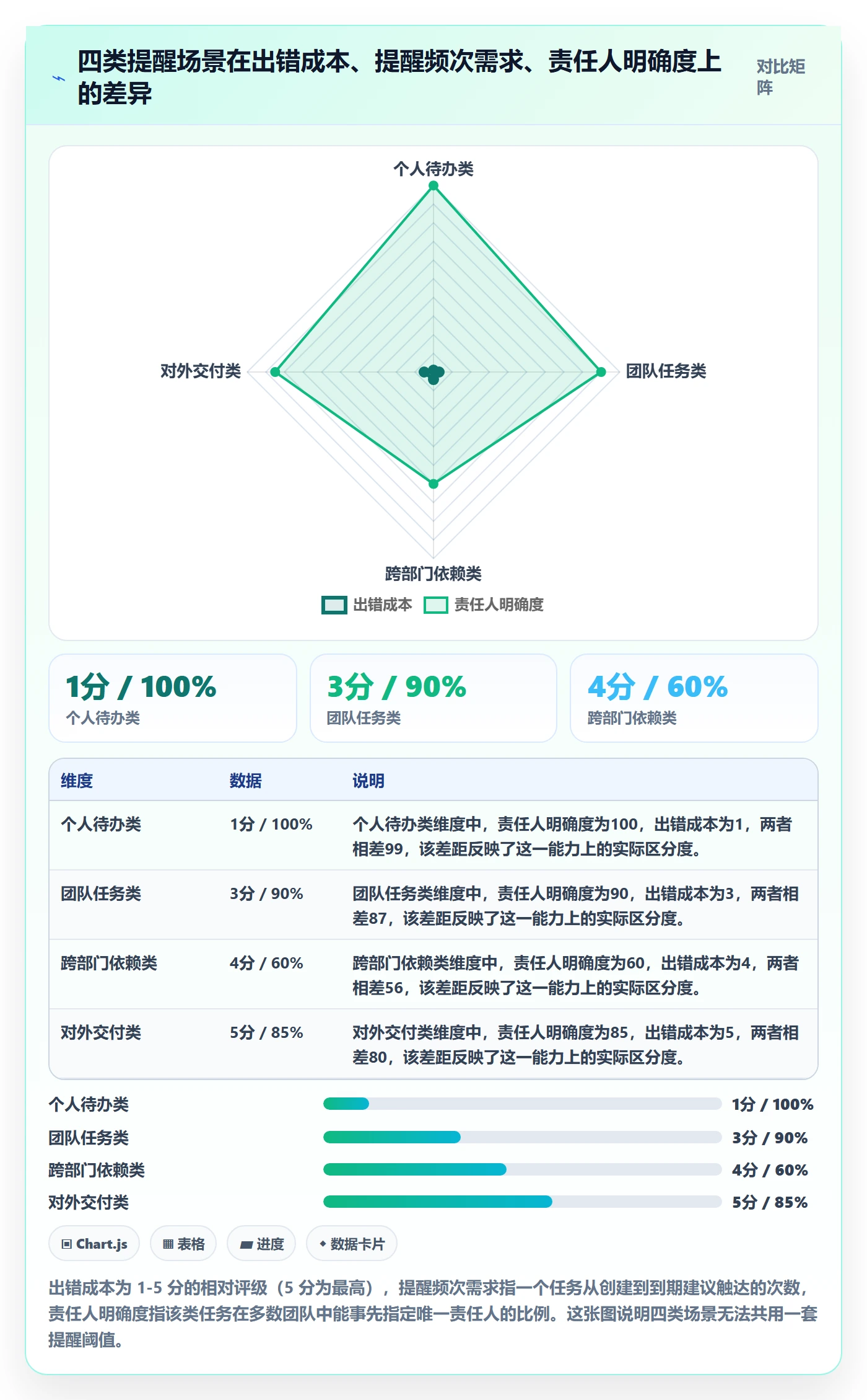 到期提醒管理方法大全:项目经理任务提醒效率提升落地清单