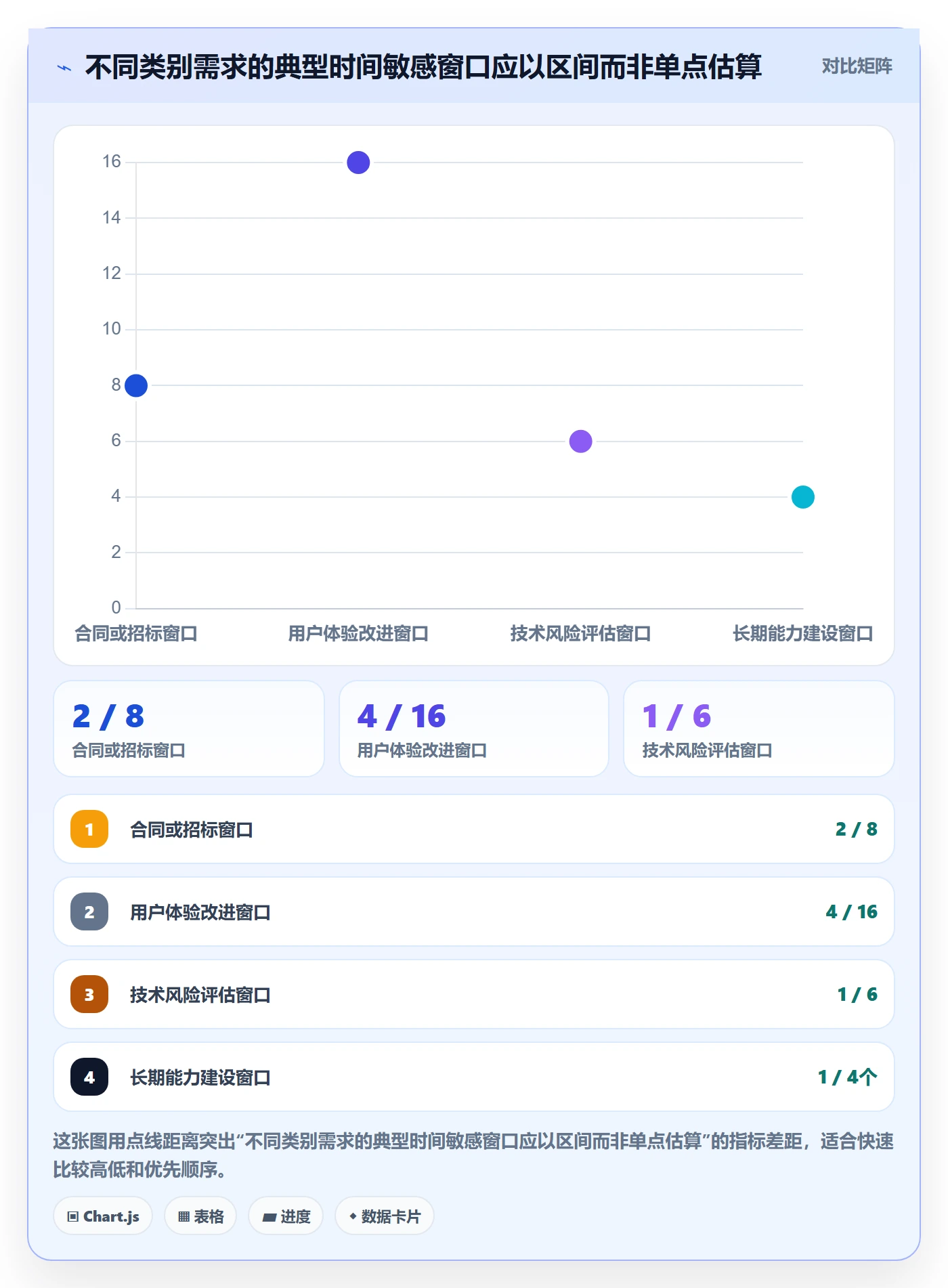 需求优先级管理指南:管理层如何做好需求管理,效率提升全流程
