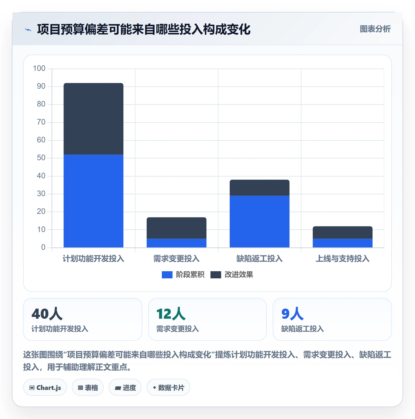 费用最佳实践:项目成员成本管理入门指南,常见问题