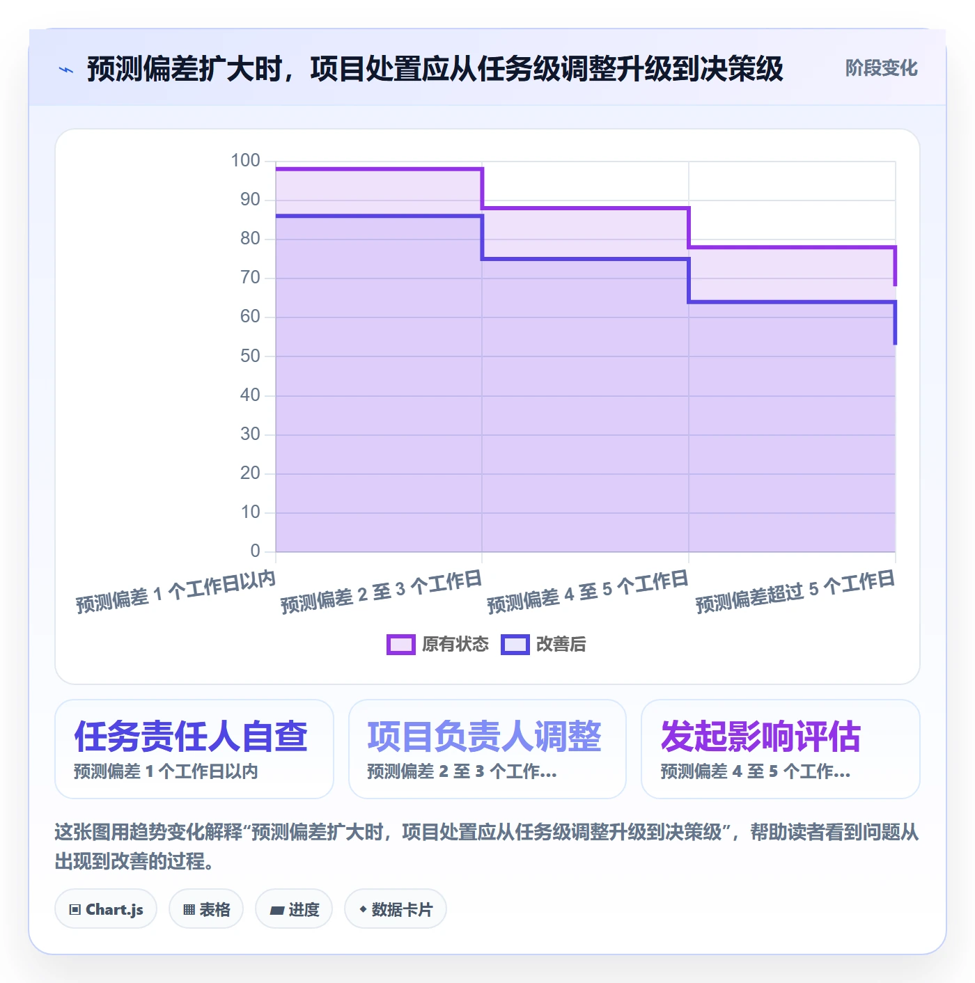 跟踪最佳实践:项目负责人进度跟踪落地方案,常见问题