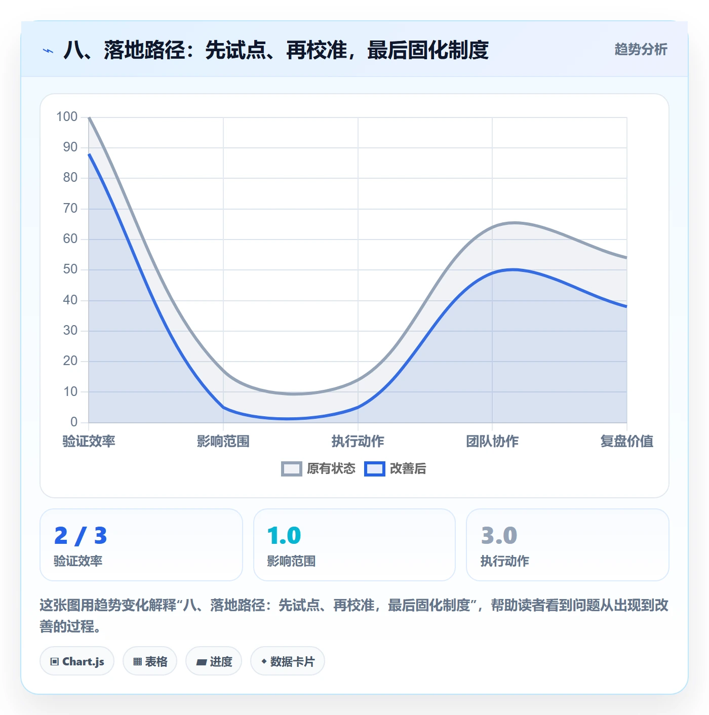 八、落地路径:先试点、再校准,最后固化制度