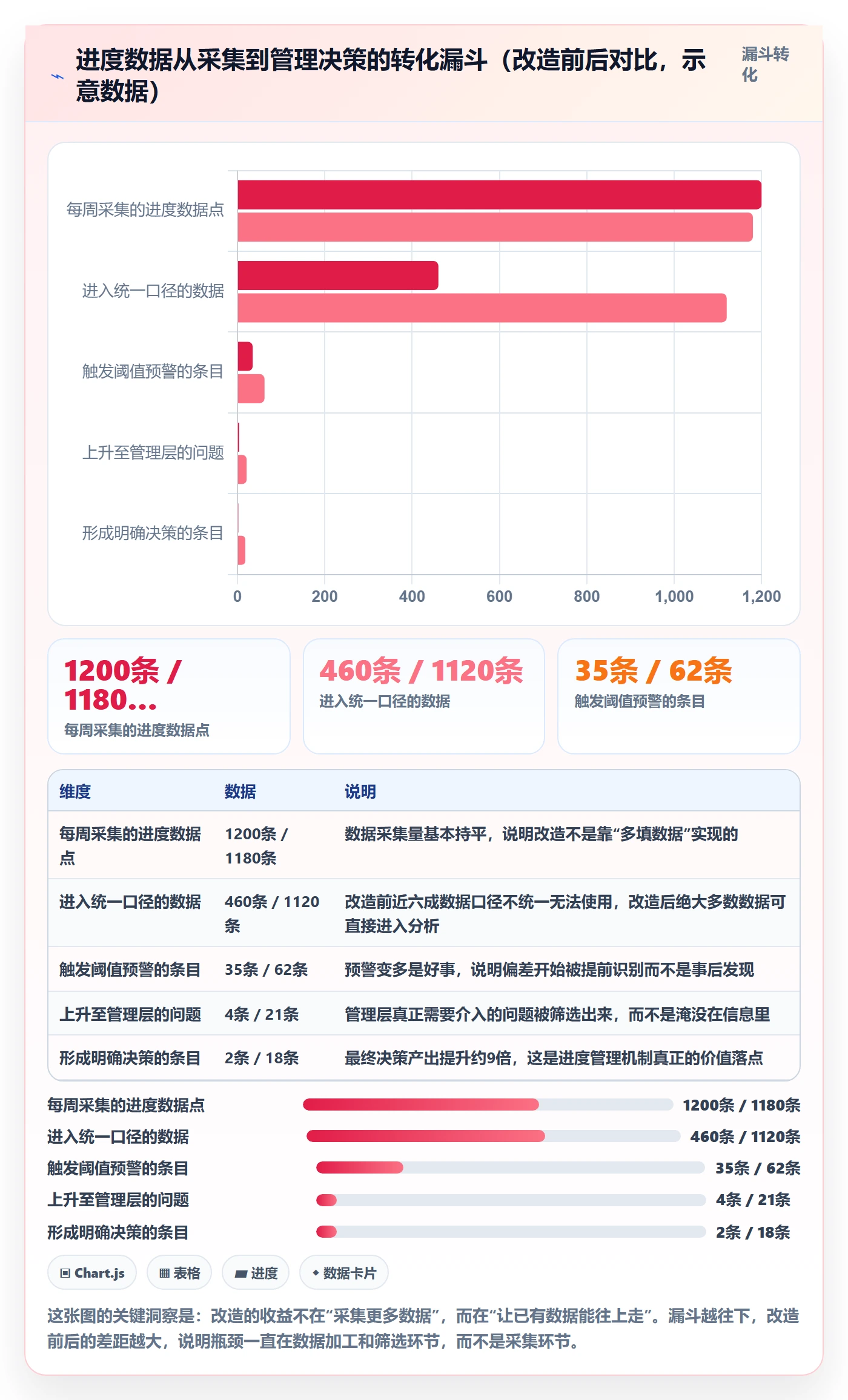 项目进度最佳实践：管理层进度管理落地方案，常见问题