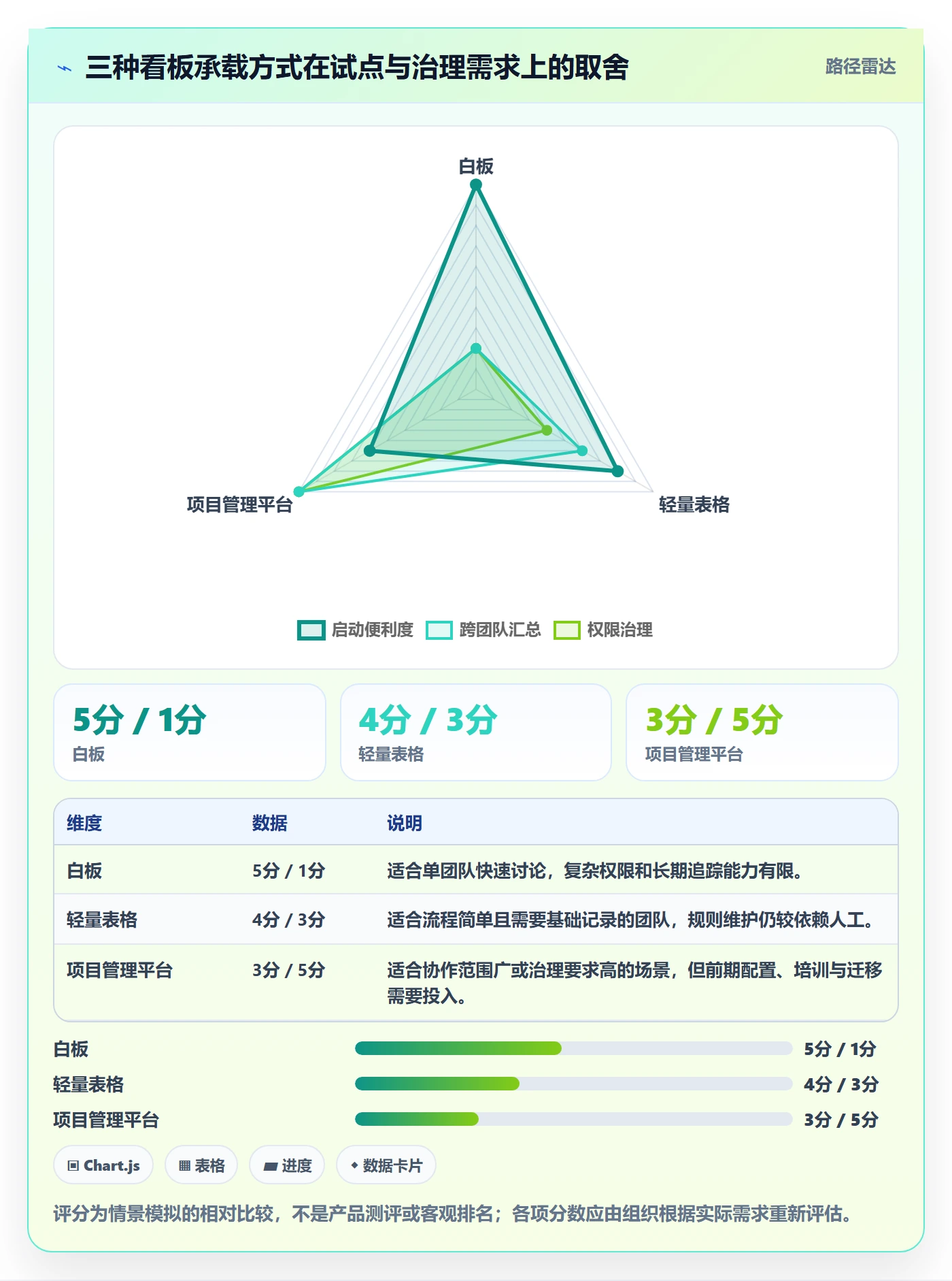 进行中实操方法：研发团队提升看板效率的入门指南方法与模板
