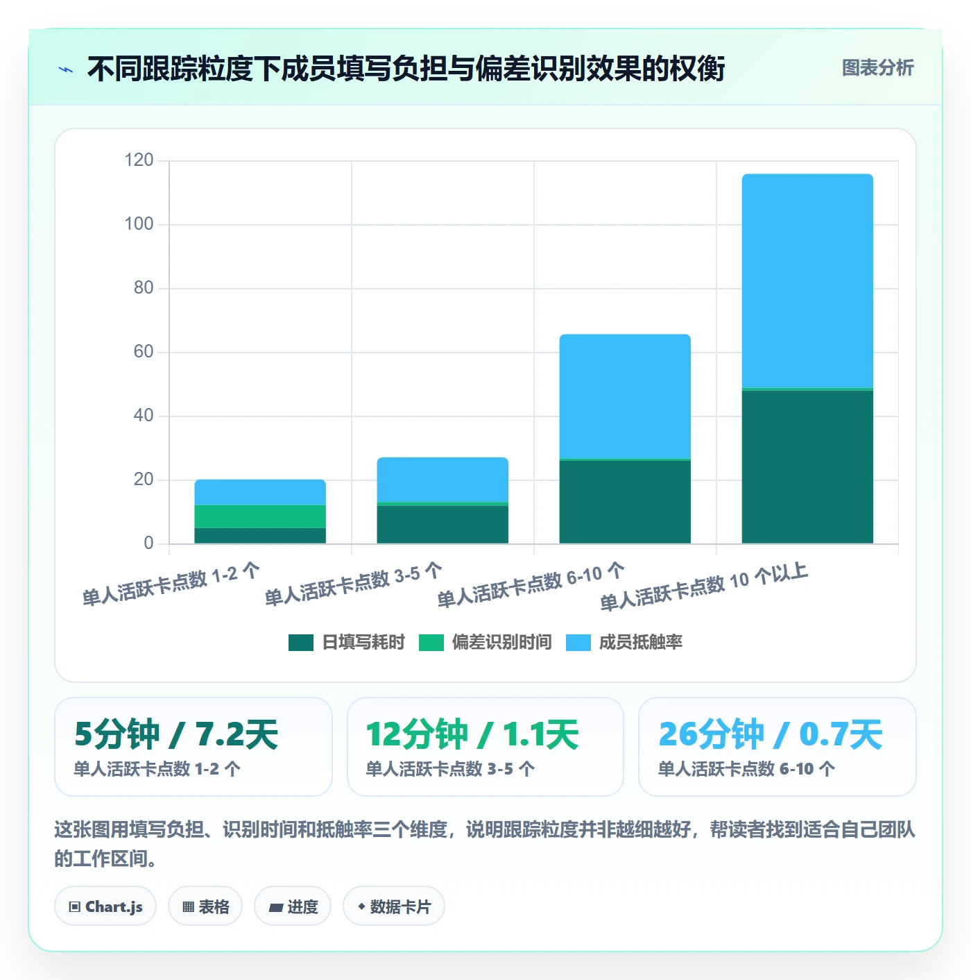 动态实操方法：实施团队提升进度跟踪效率的入门指南方法与模板